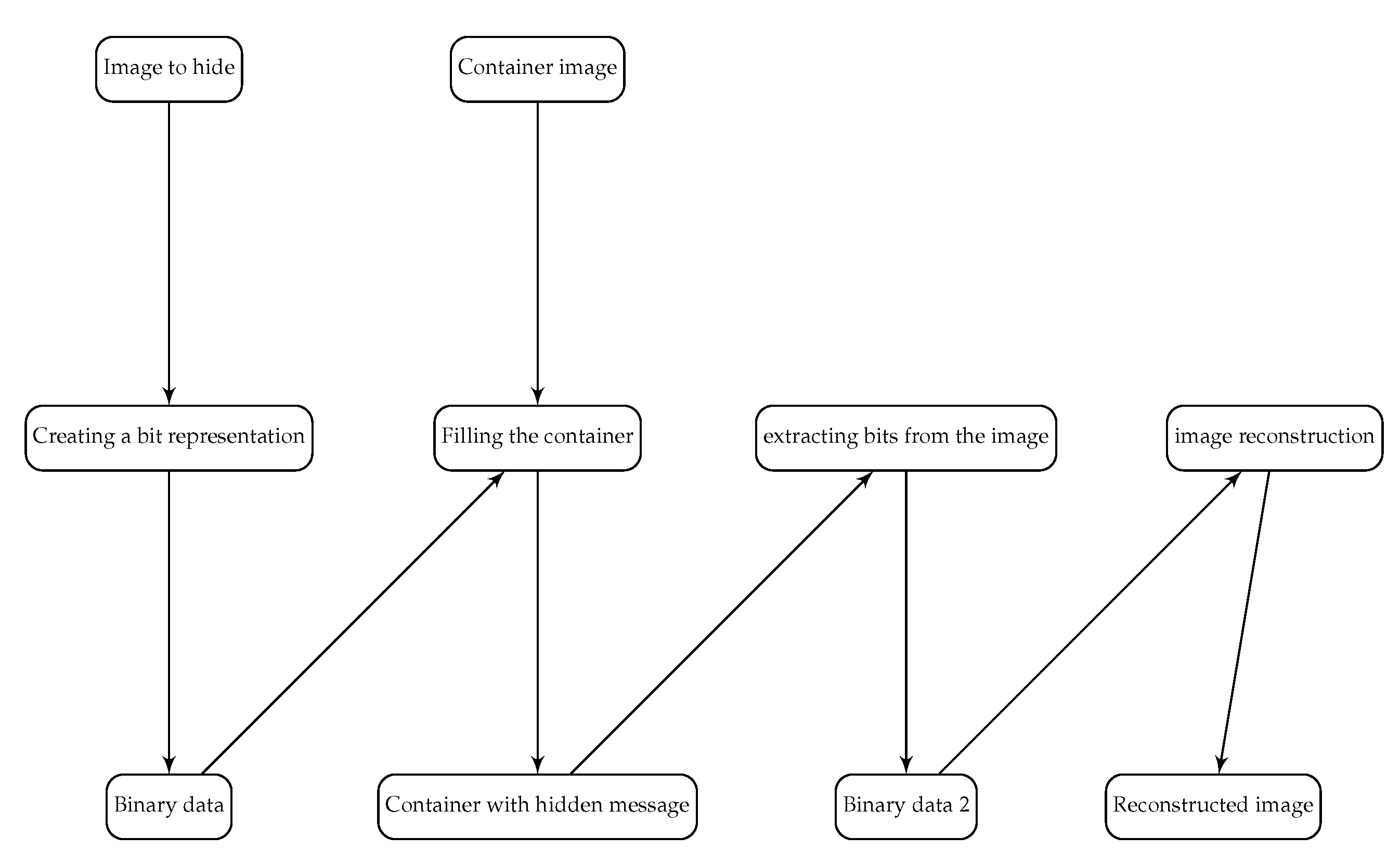 Computers 09 00038 g008 Computers 09 00038 g008
