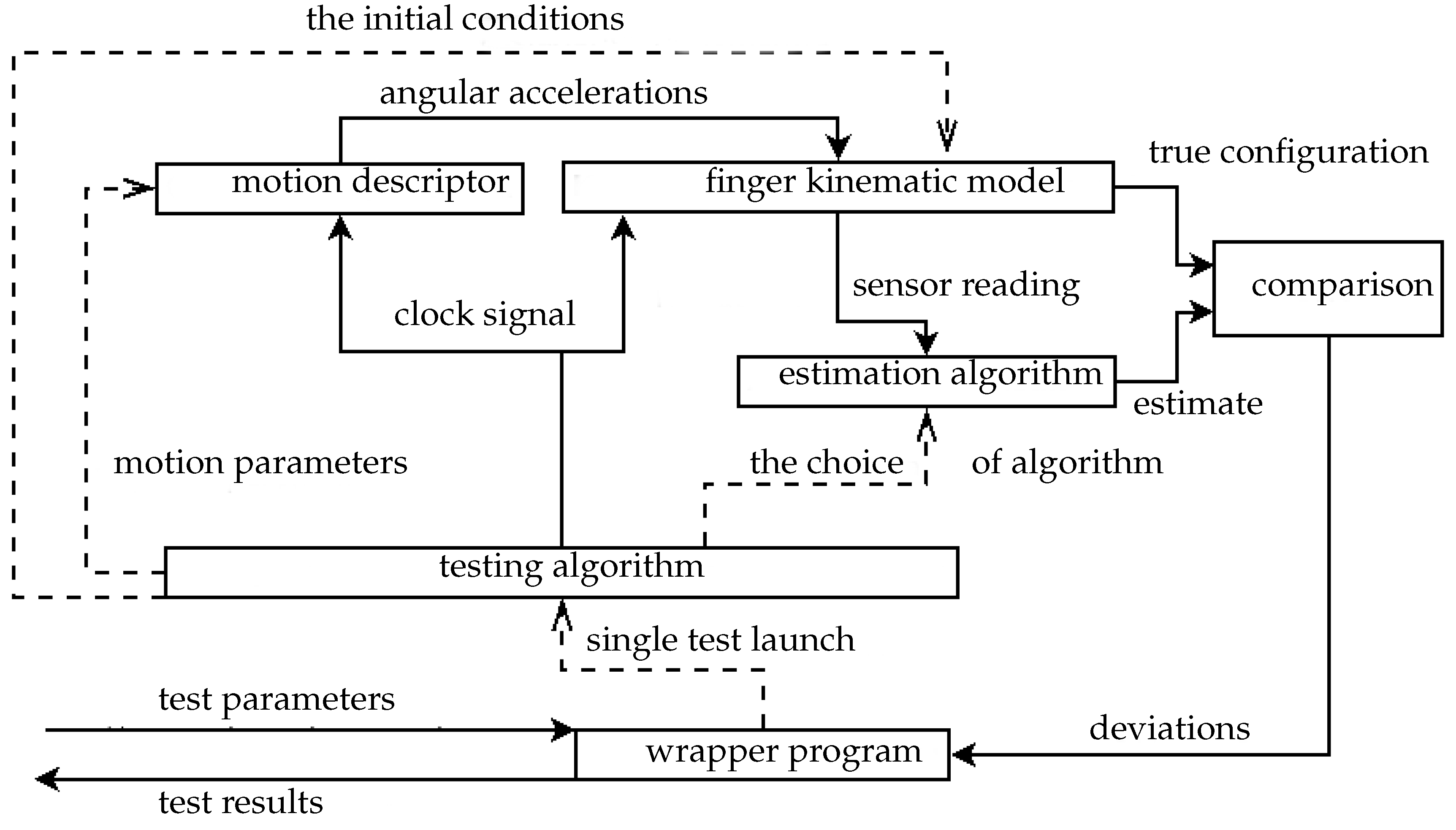 Computers 09 00040 g008
