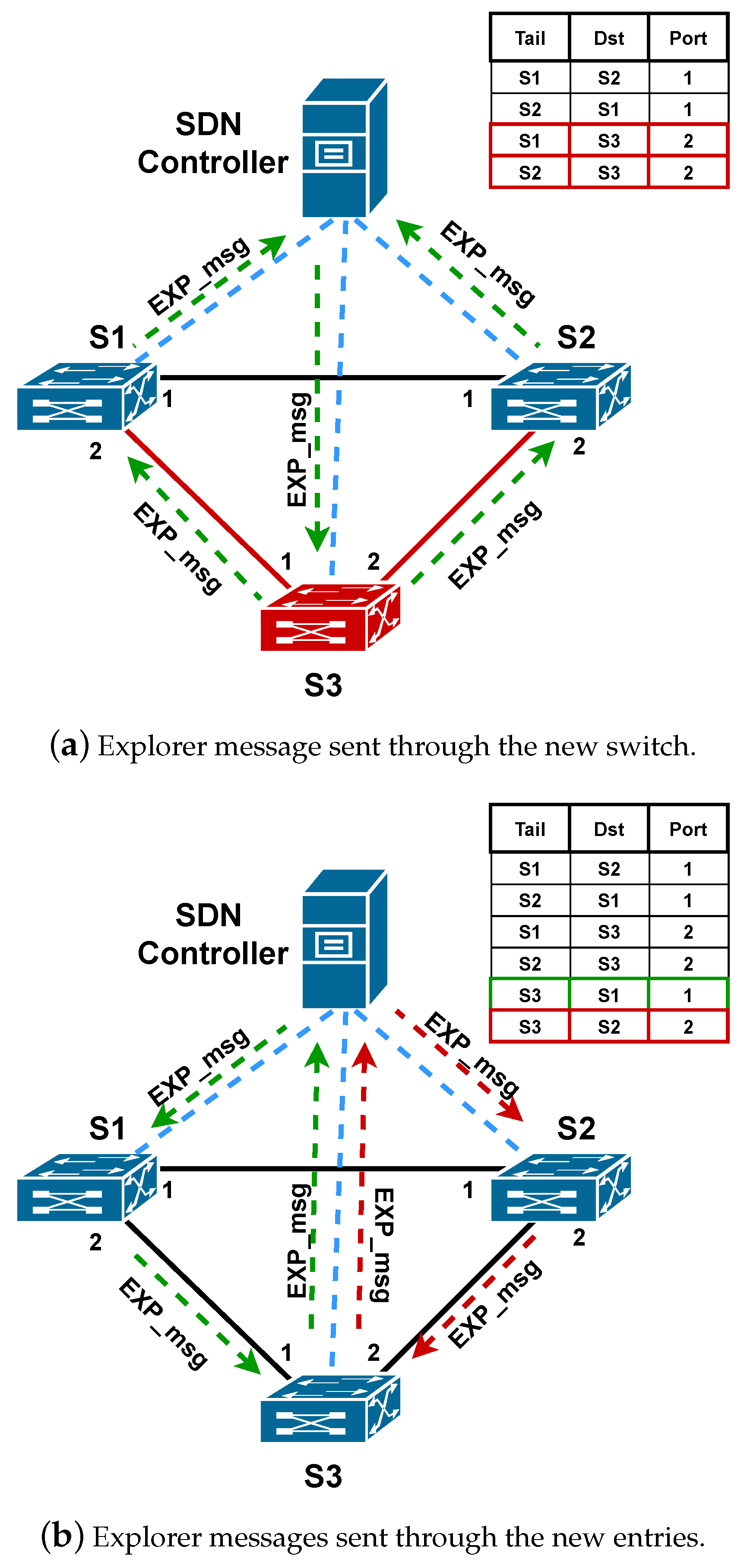 Computers 09 00043 g006 Computers 09 00043 g006