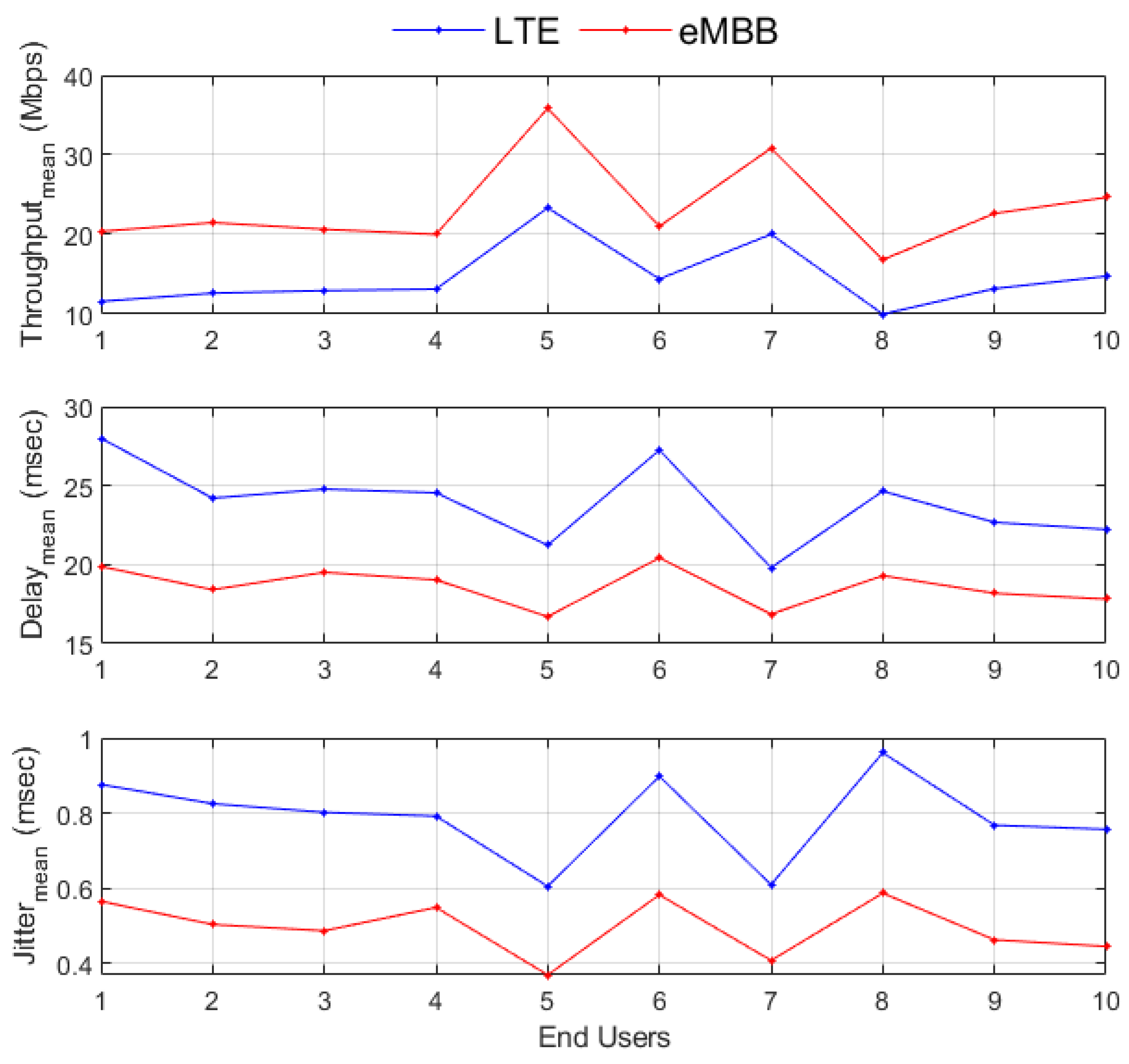 Computers 09 00043 g008 Computers 09 00043 g008