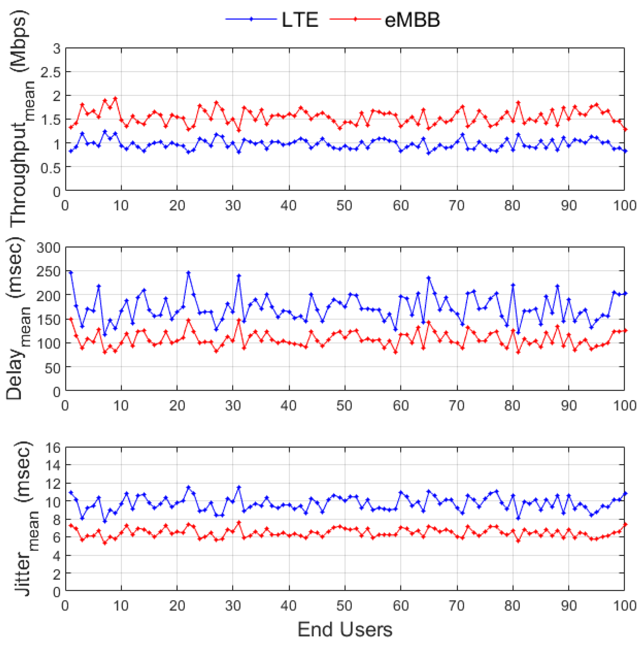 Computers 09 00043 g009 Computers 09 00043 g009
