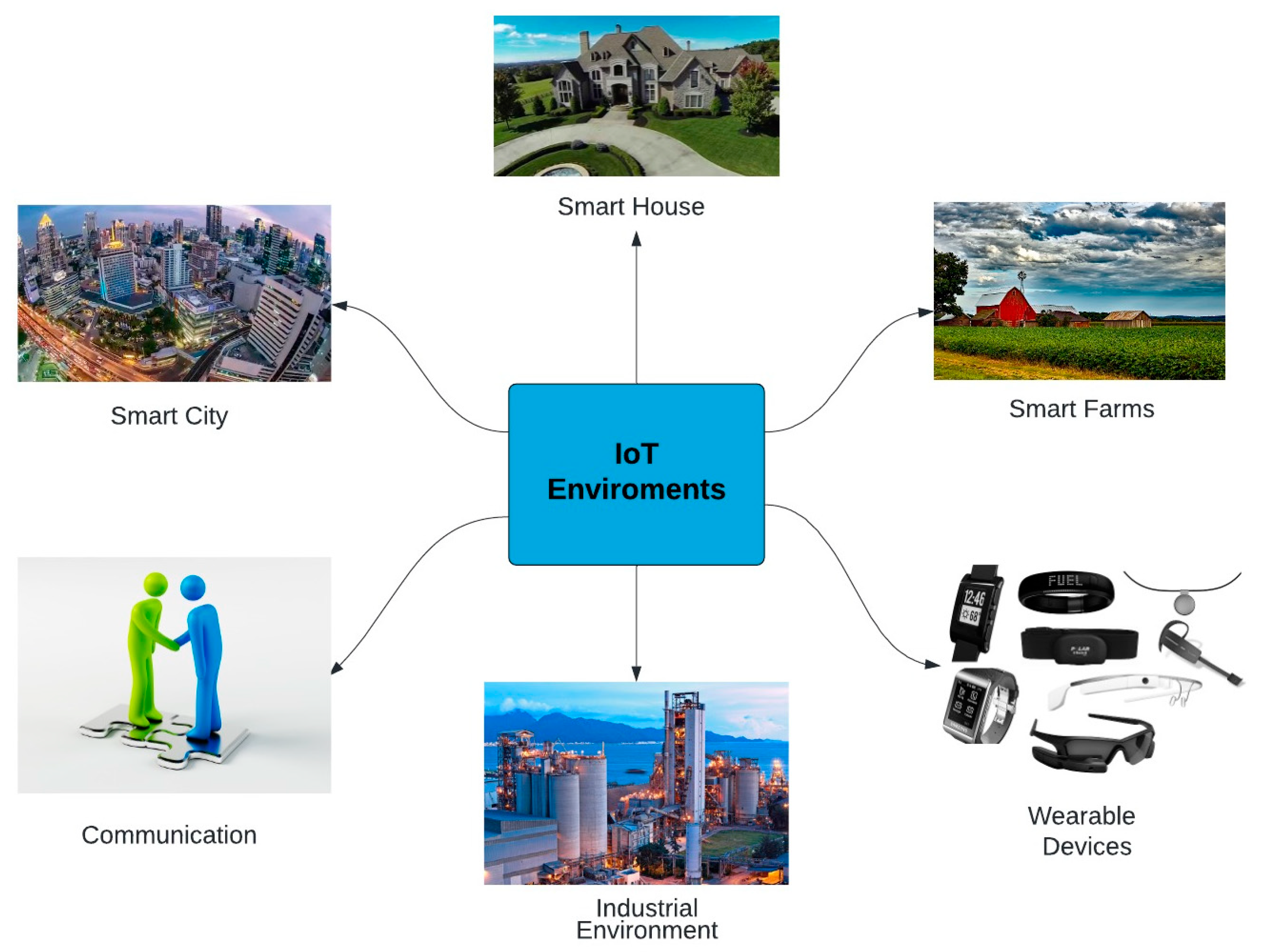 Impacts and Benefits of Living in a Smart Home in Singapore - Singapore  Computer Society