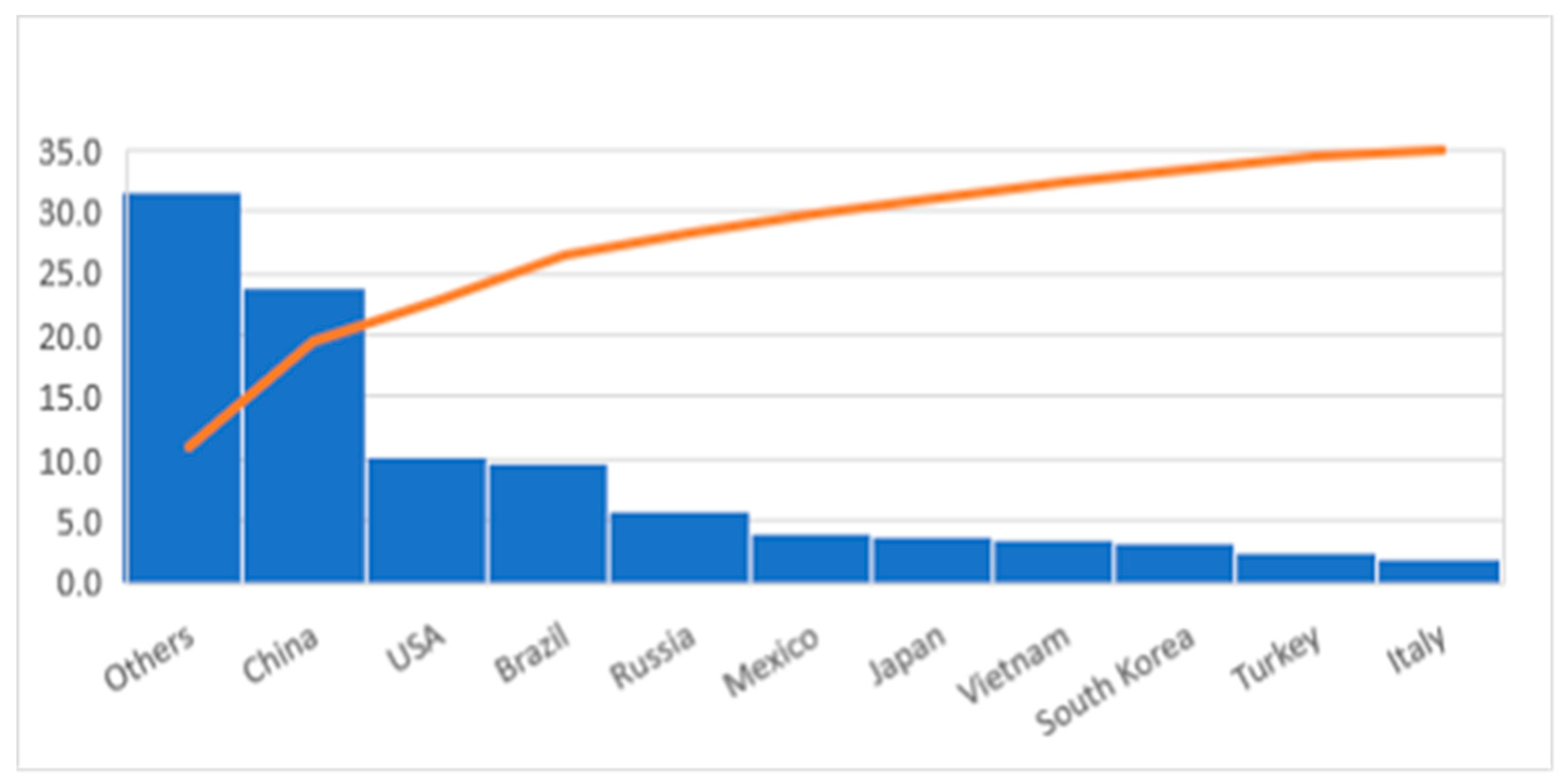 Computers 09 00044 g003