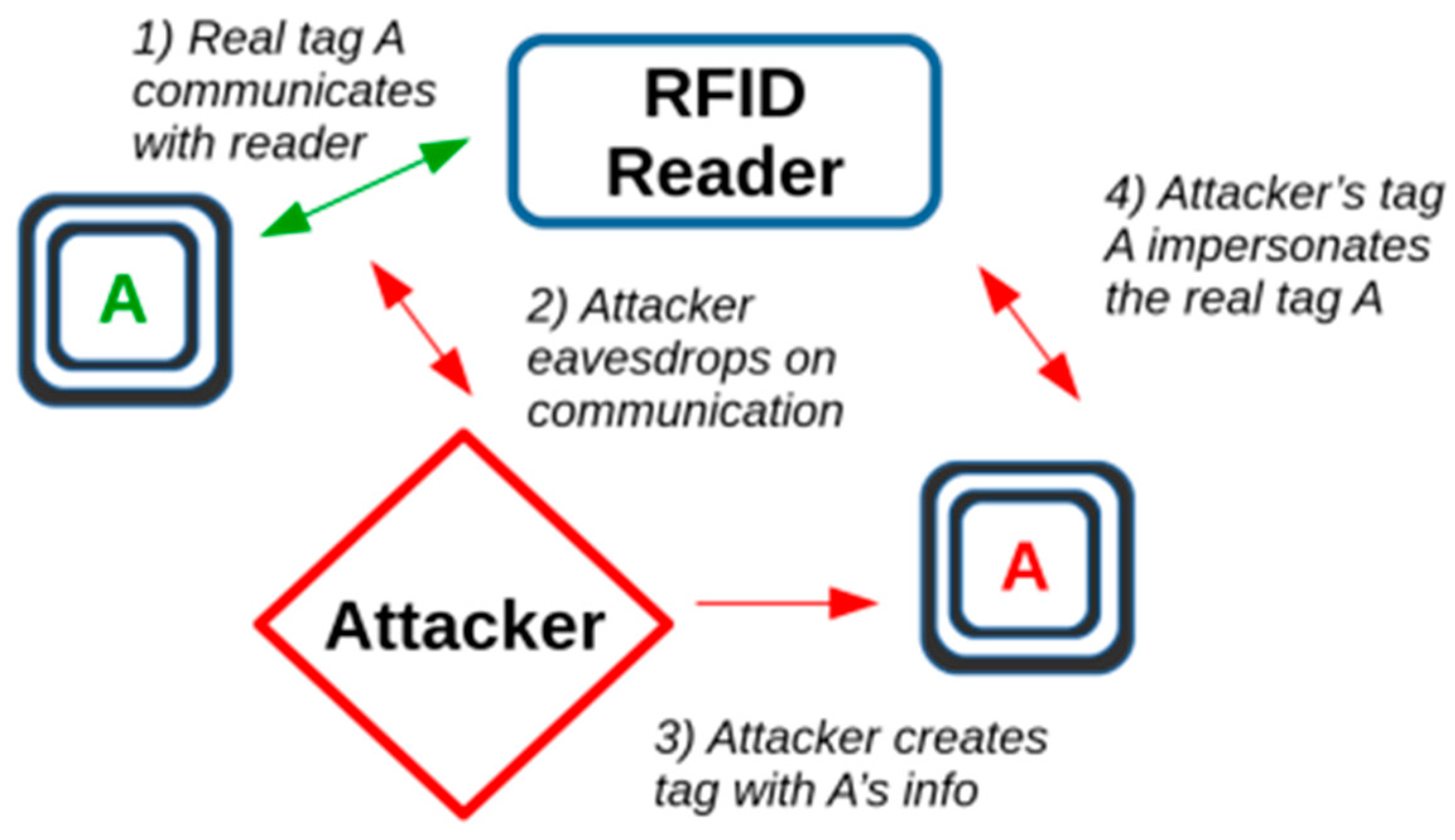 Computers 09 00044 g005