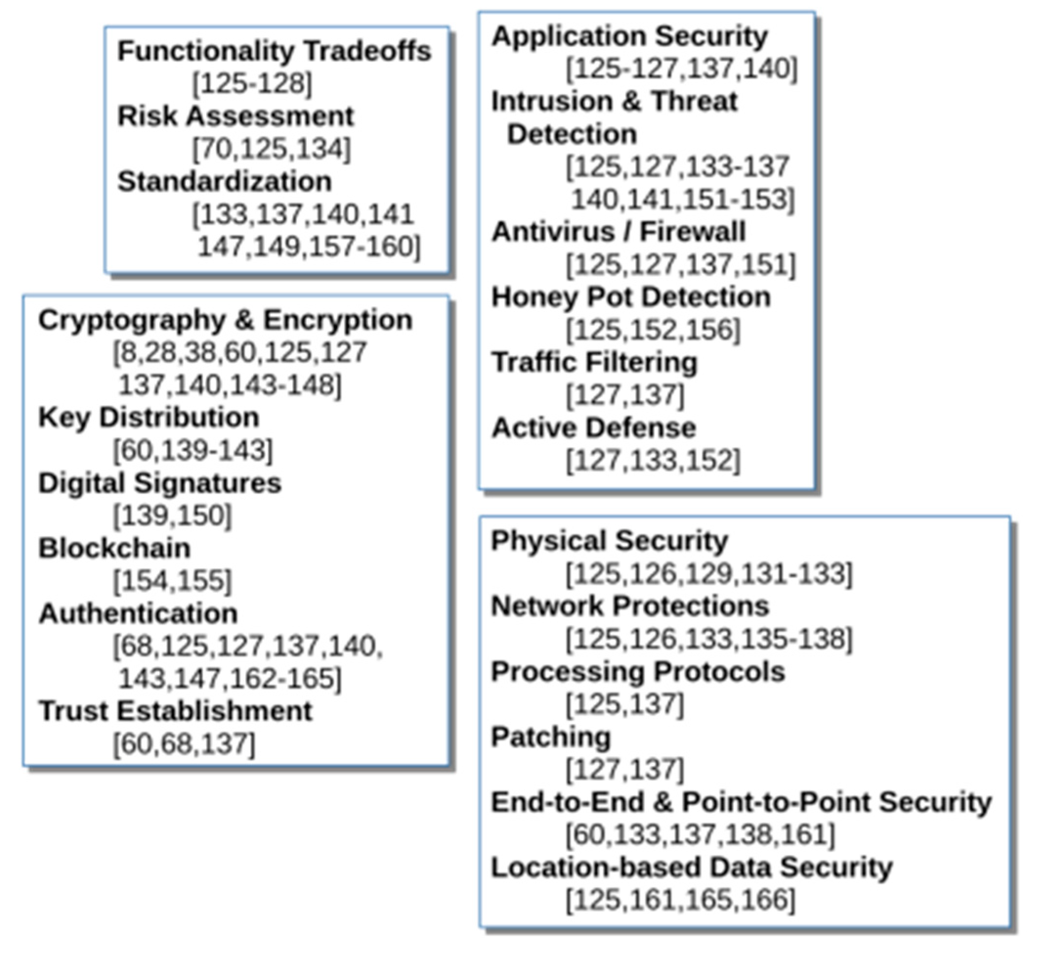 Computers 09 00044 g008