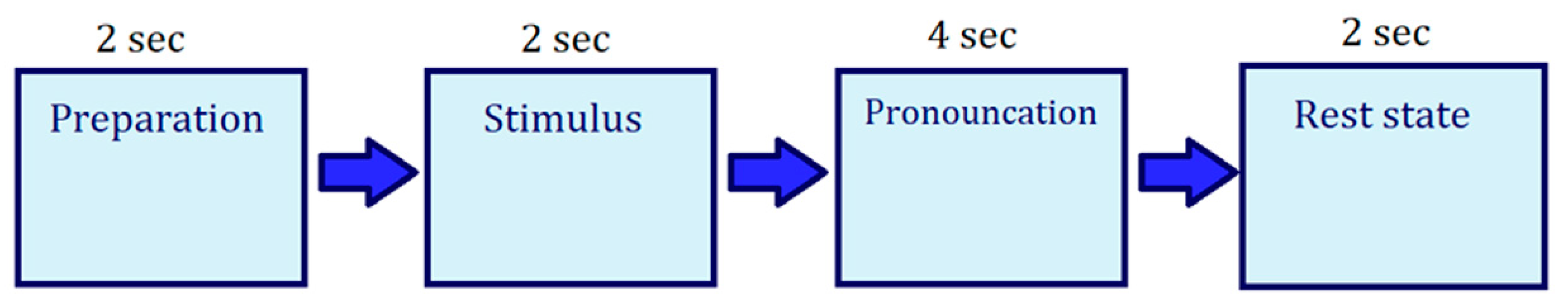 Computers 09 00046 g002