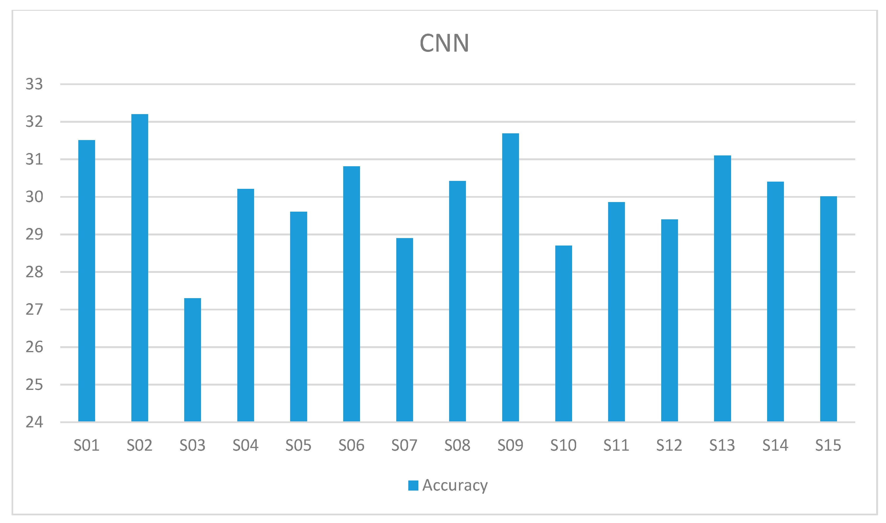 Computers 09 00046 g008