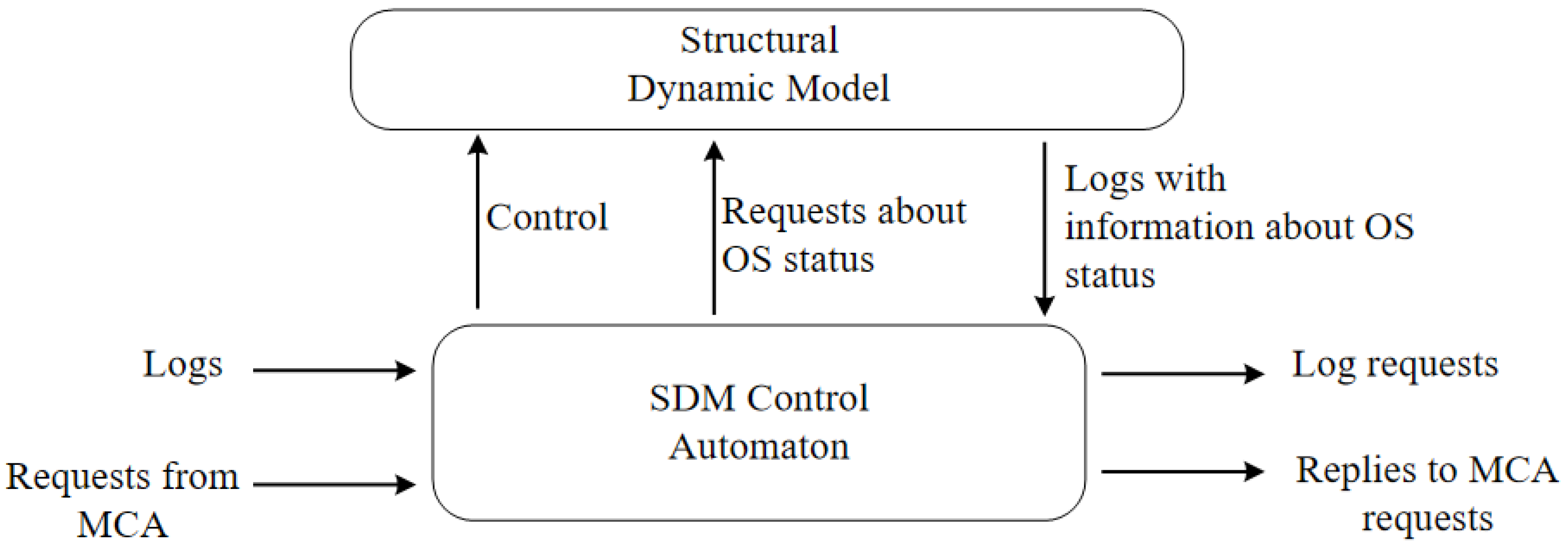 Computers 09 00047 g003