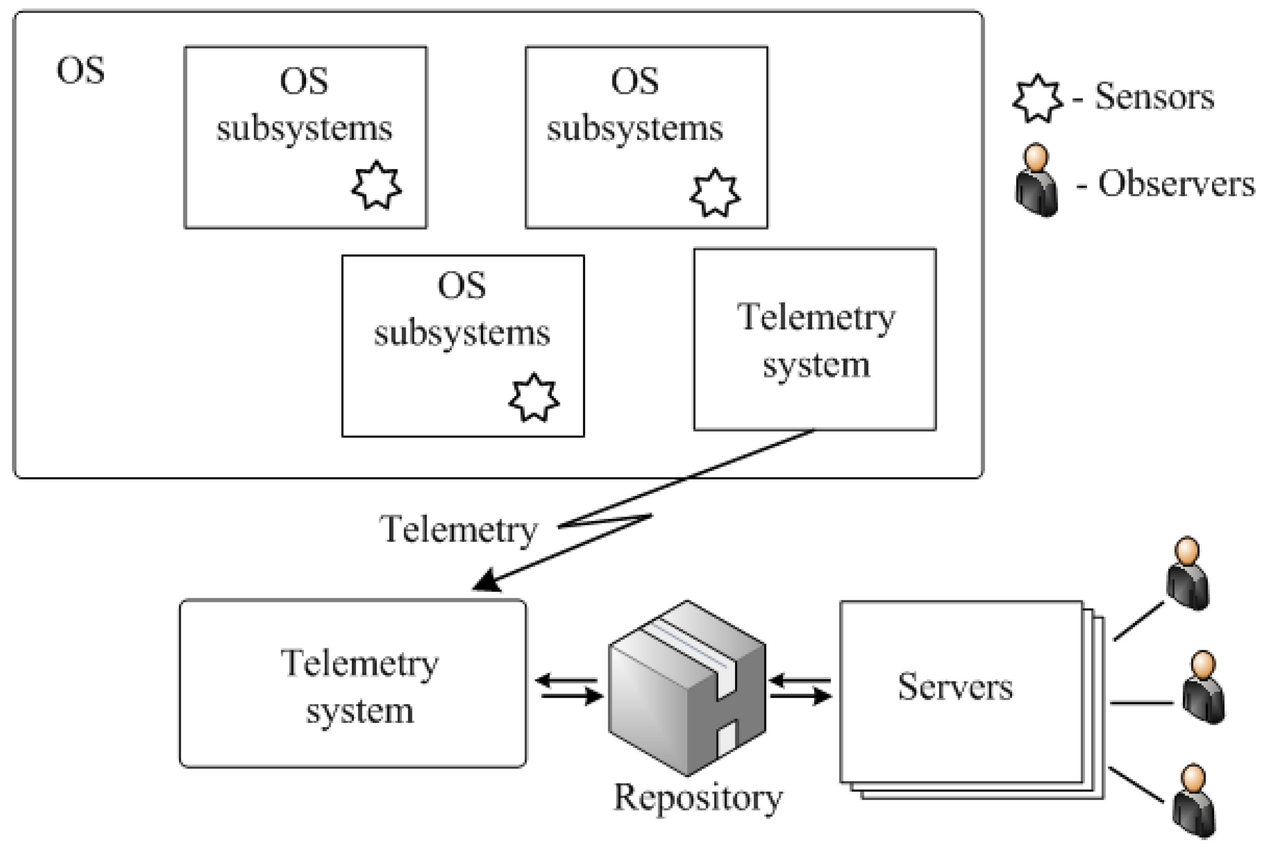Computers 09 00047 g007