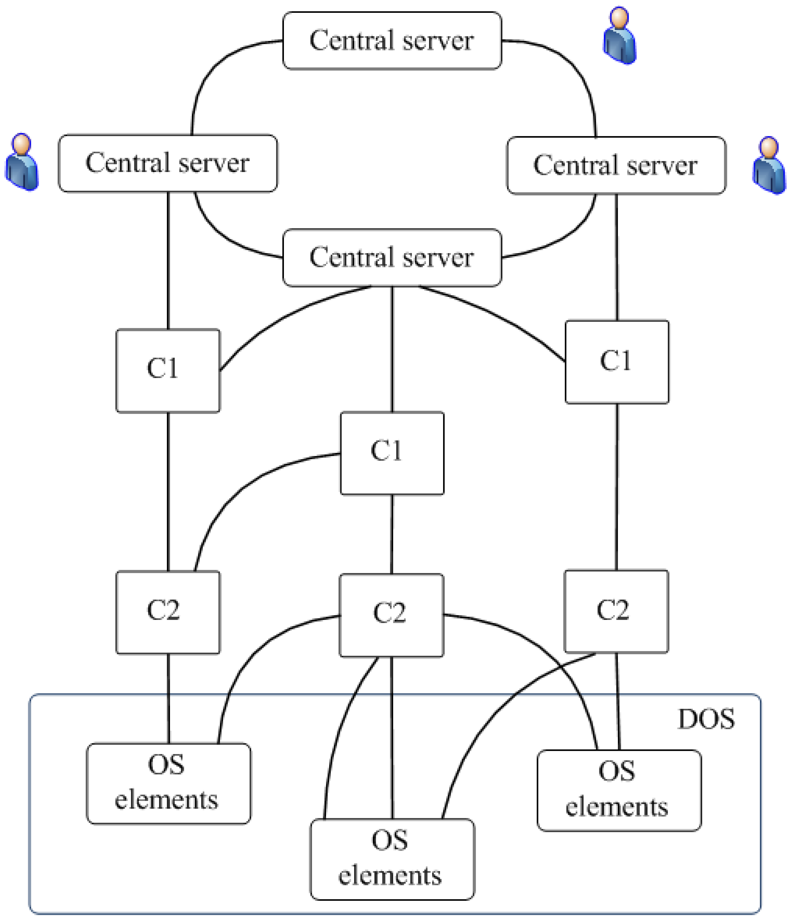 Computers 09 00047 g009