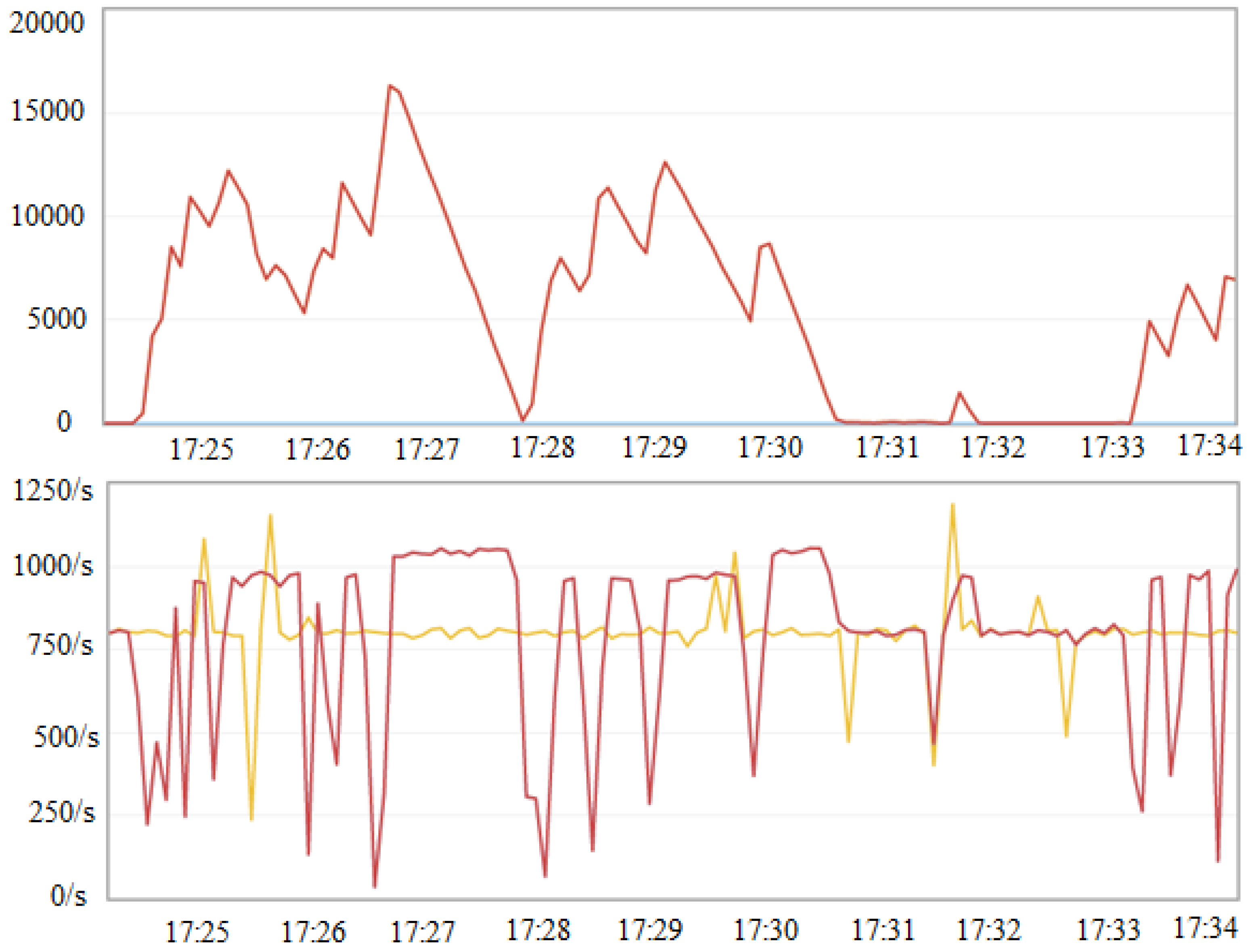 Computers 09 00047 g014