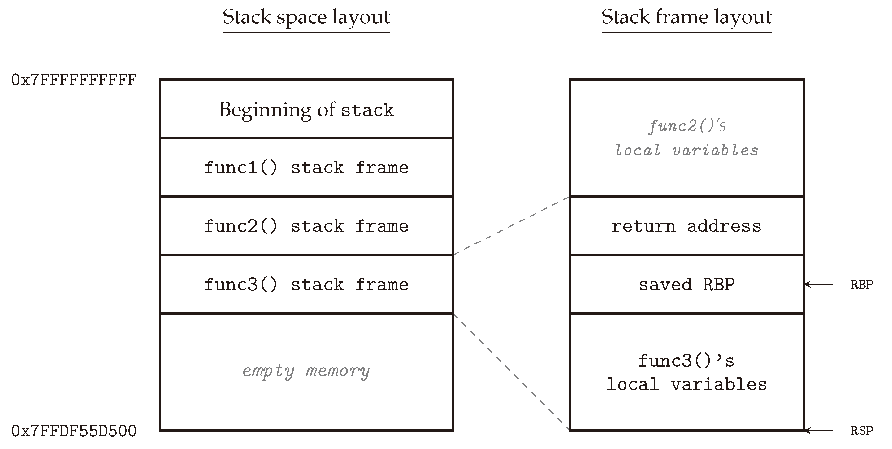 Computers 09 00048 g005