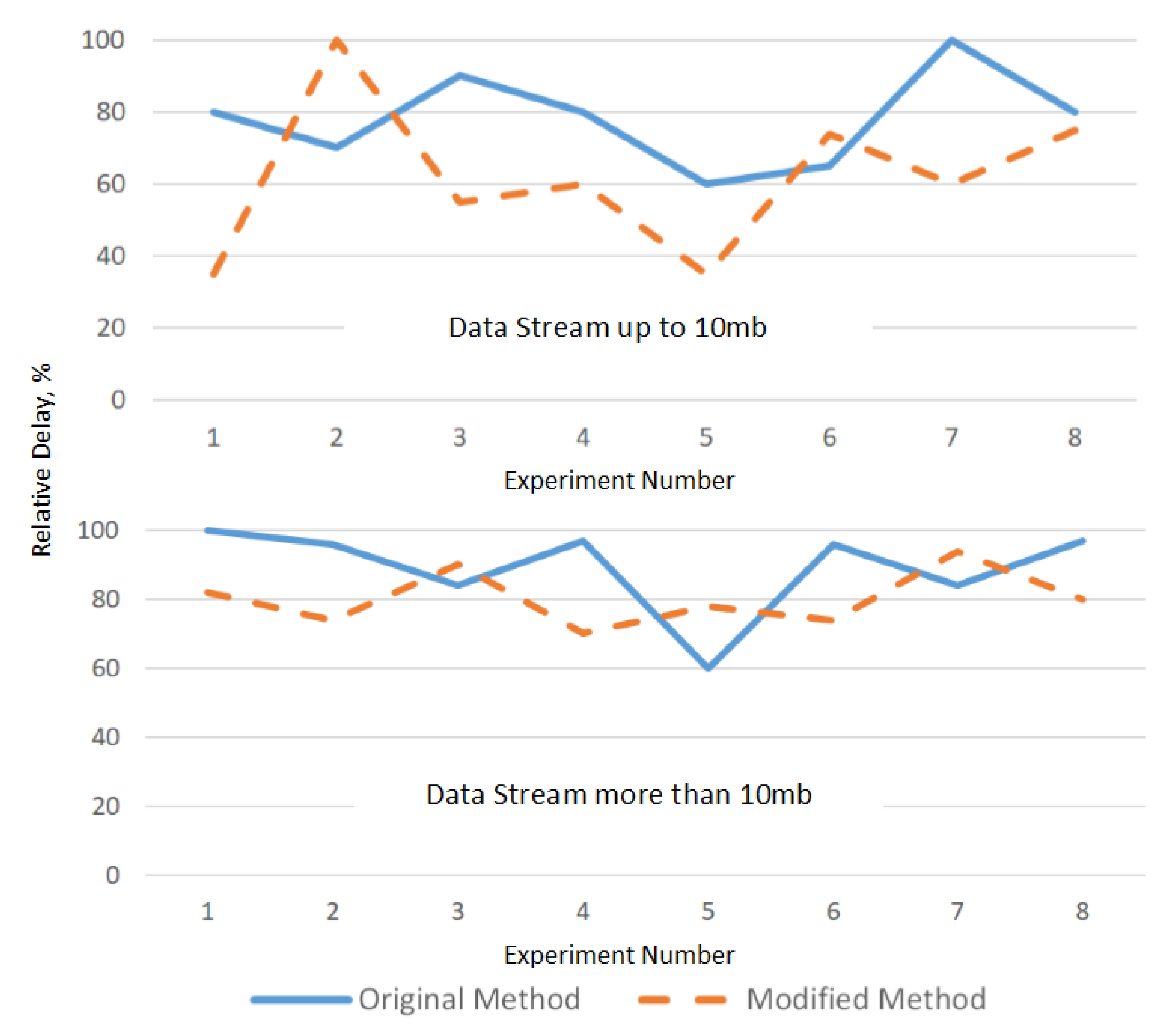 Computers 09 00051 g007