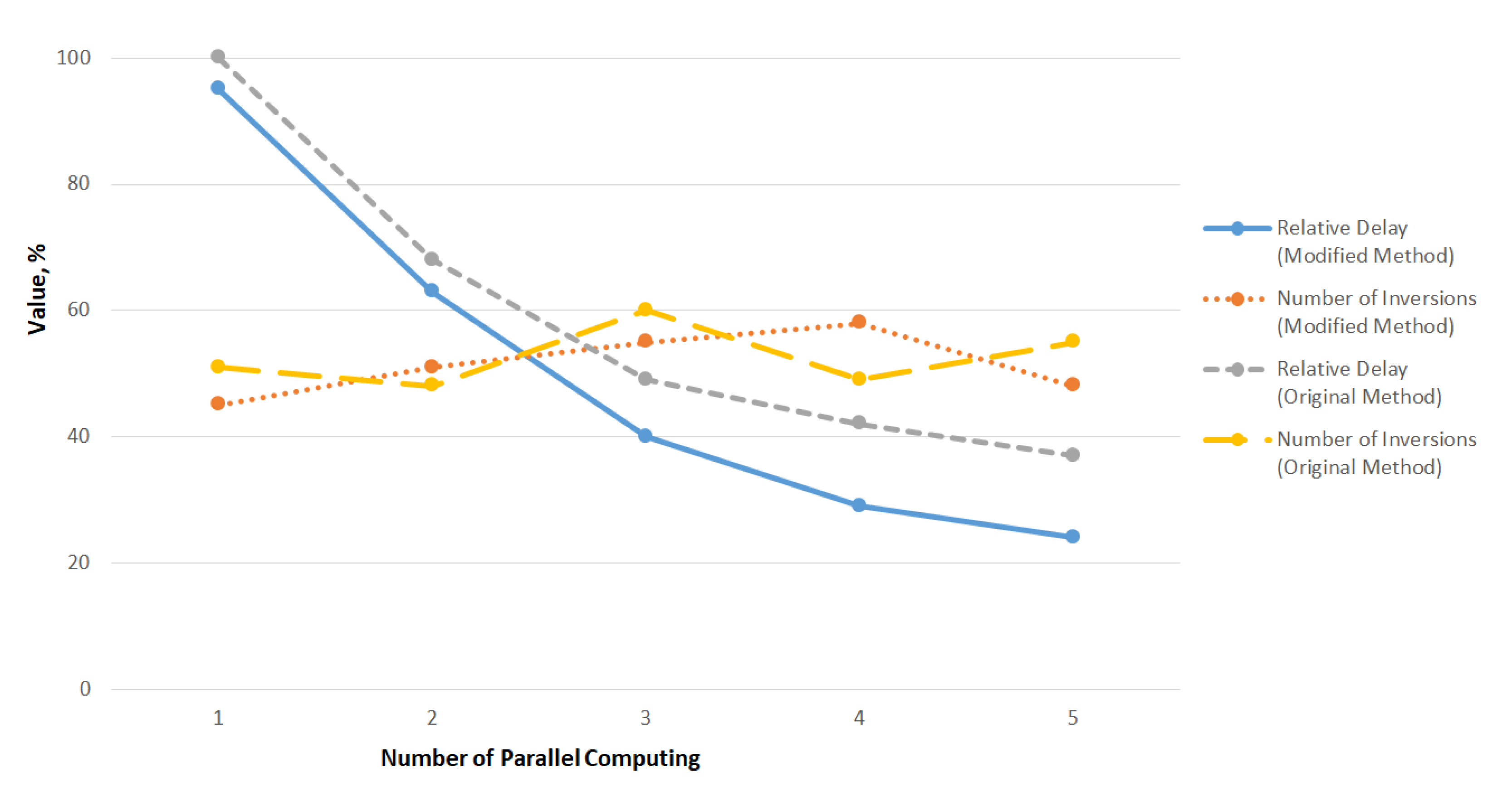 Computers 09 00051 g010