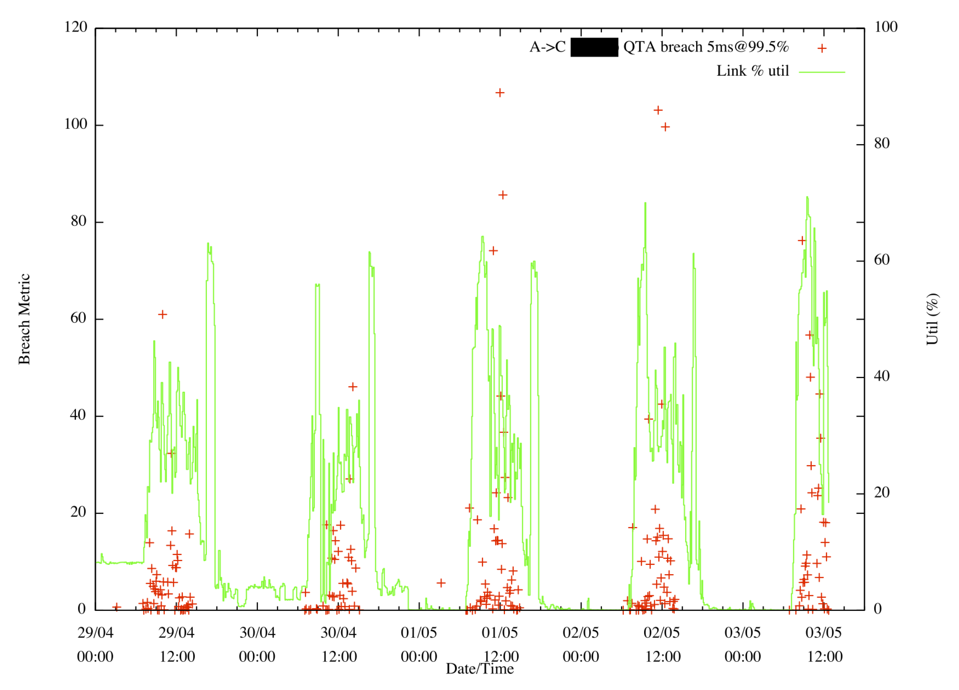 Computers 09 00053 g007 Computers 09 00053 g007