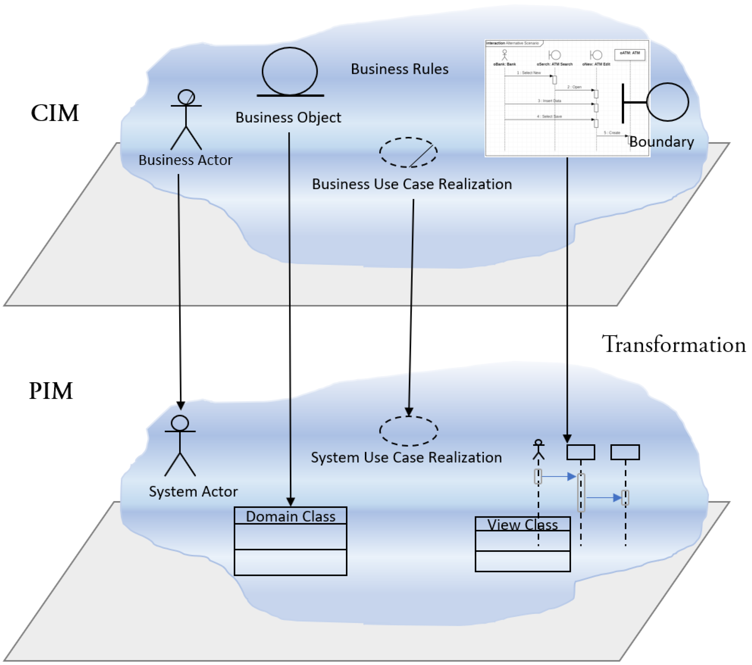 Computers 09 00056 g005