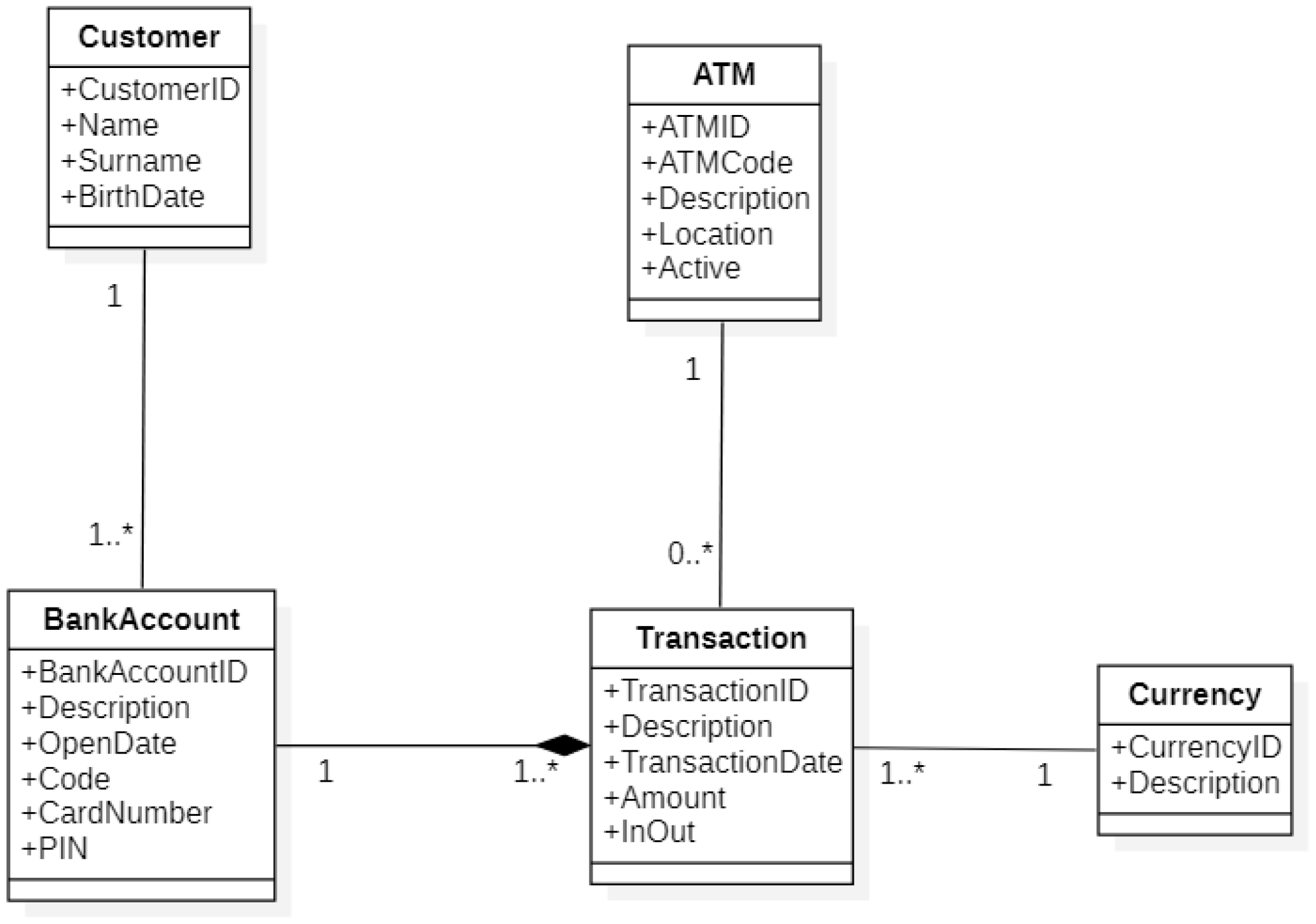 Uml диаграмма классов mvc