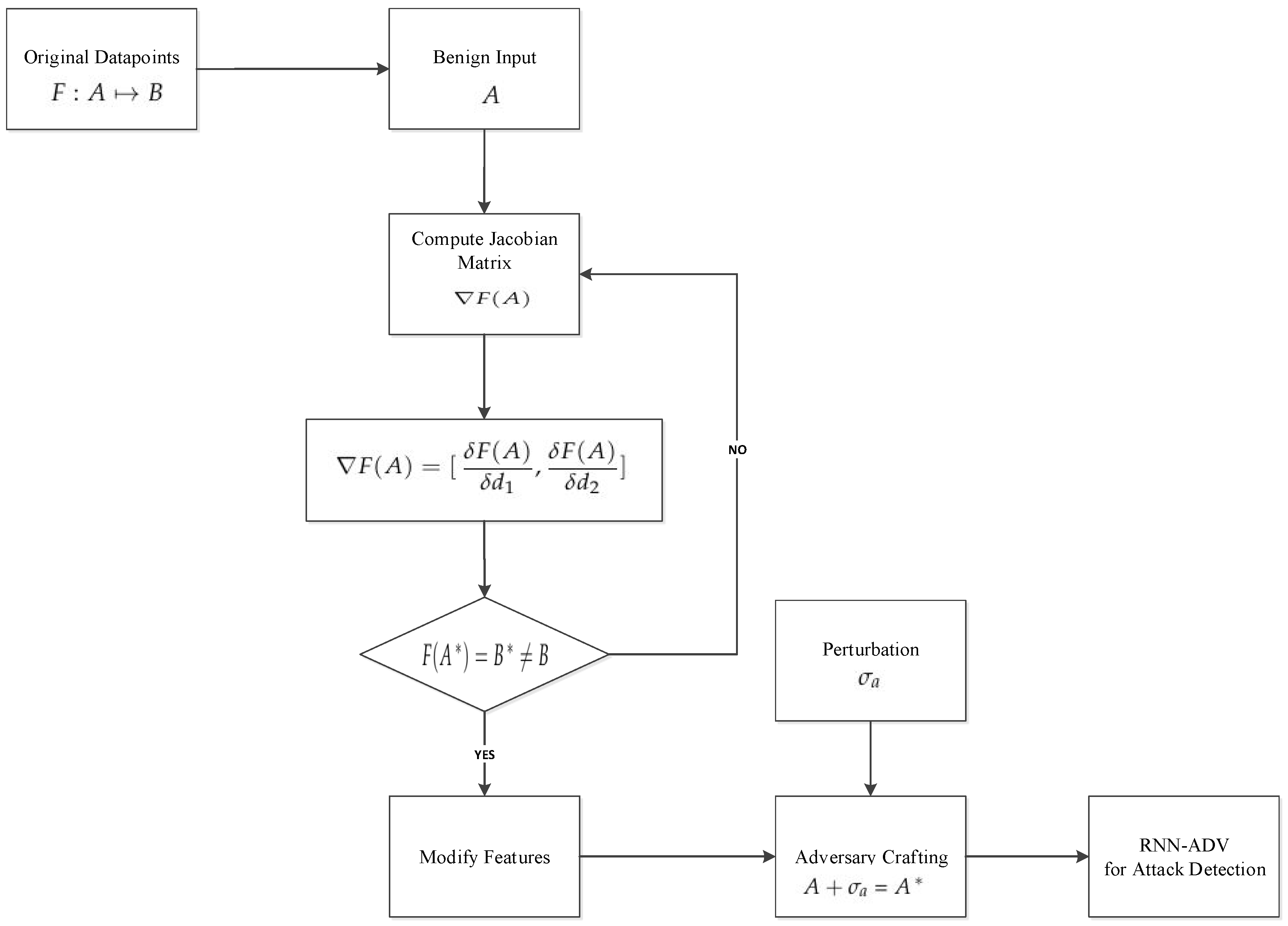 Computers 09 00058 g002