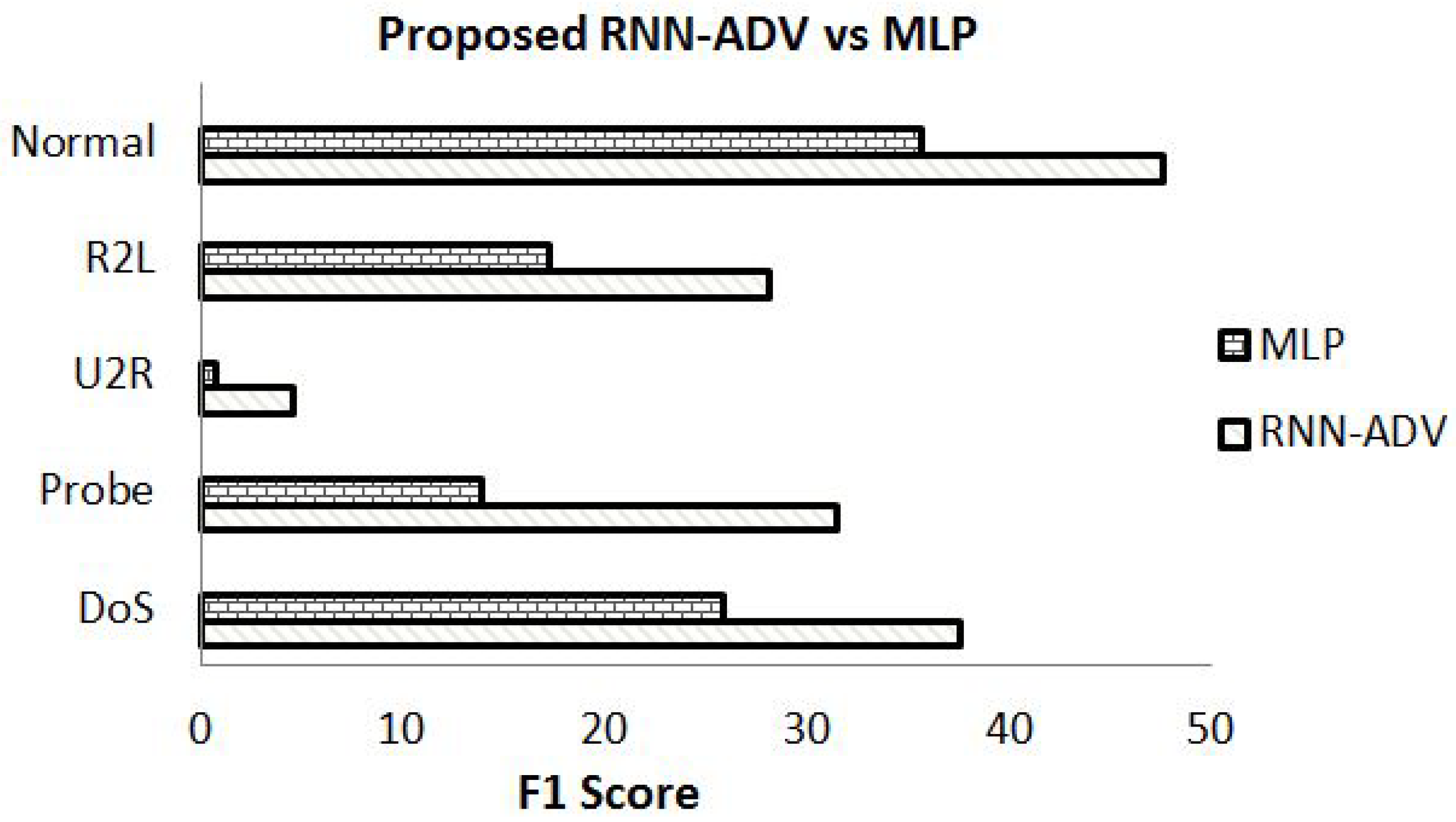 Computers 09 00058 g003