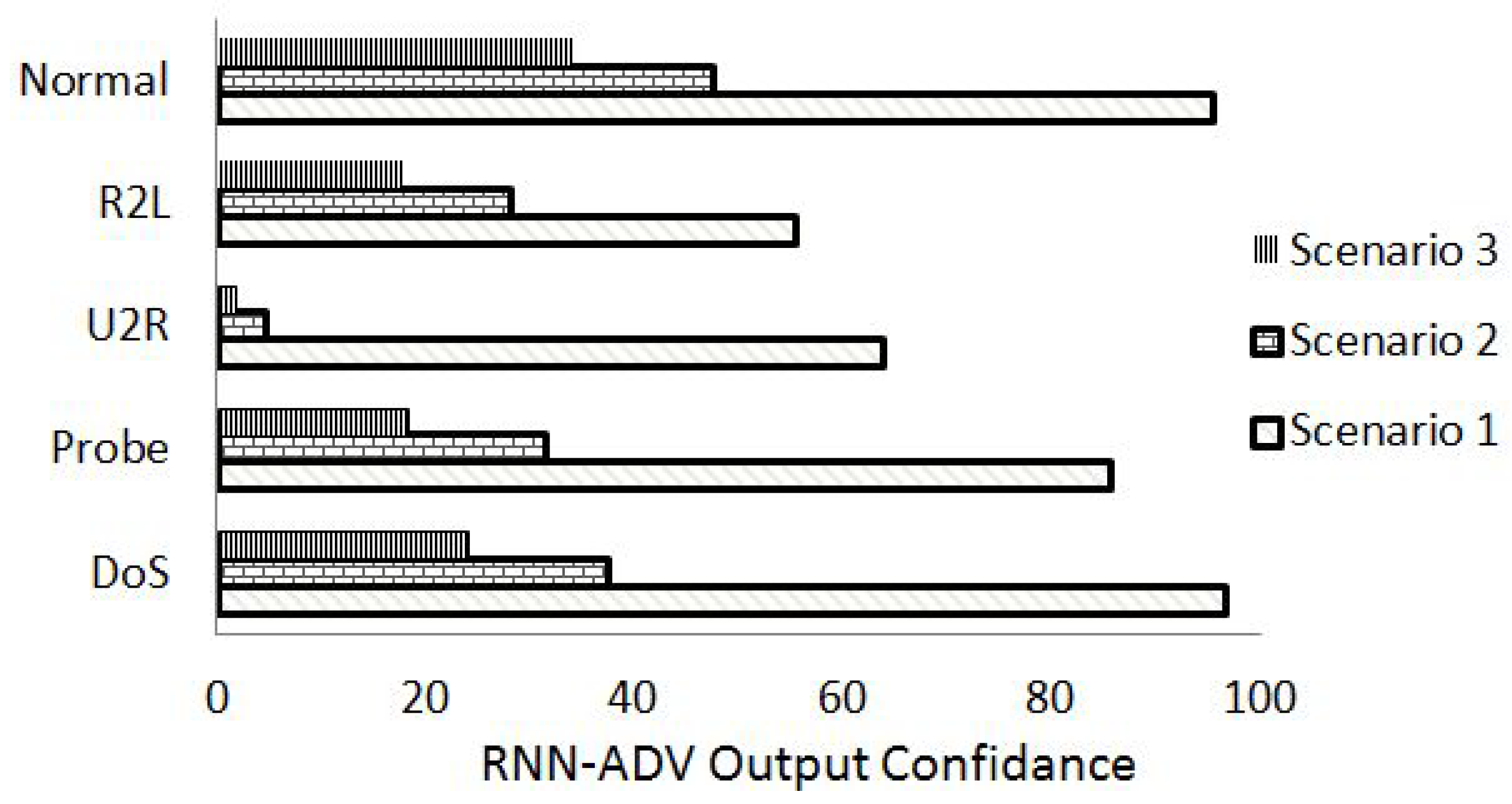 Computers 09 00058 g004