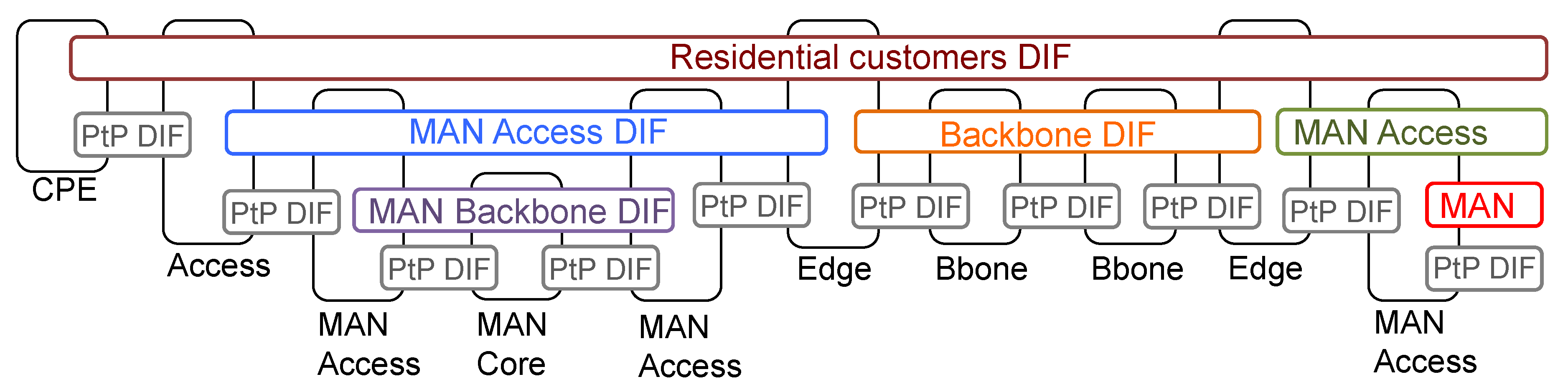Computers 09 00059 g006 Computers 09 00059 g006