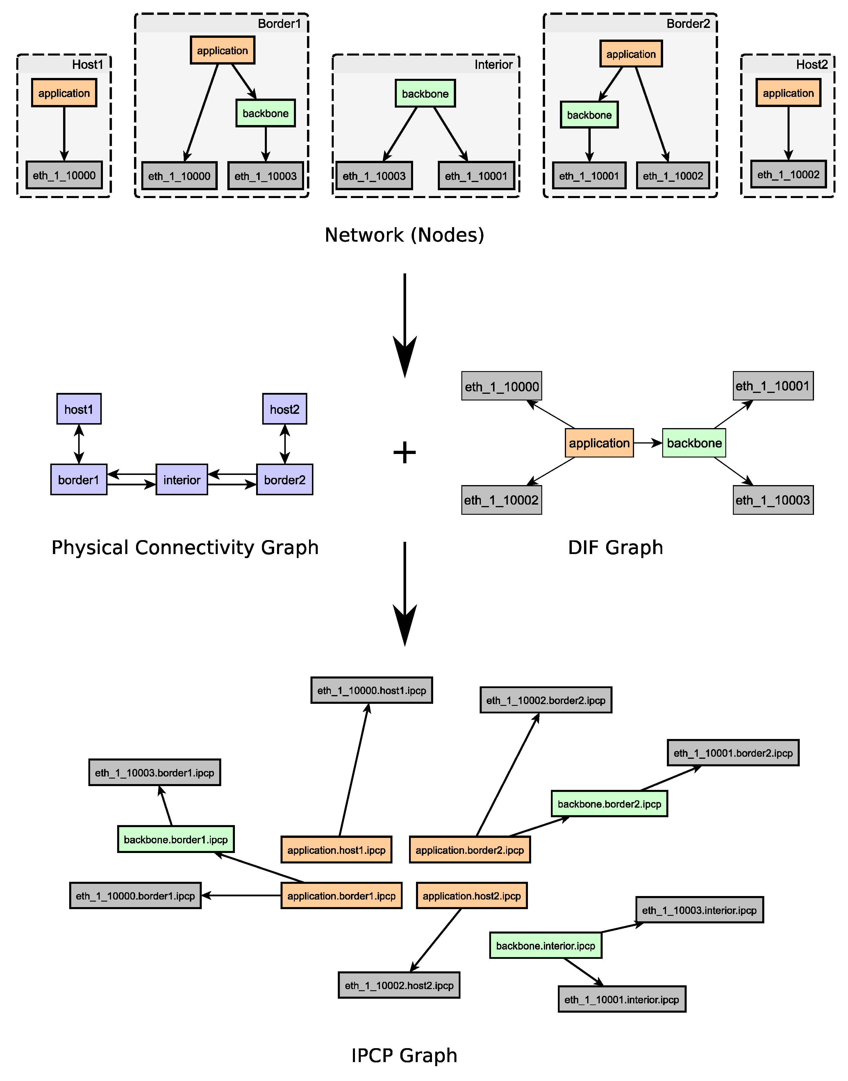 Computers 09 00059 g015 Computers 09 00059 g015