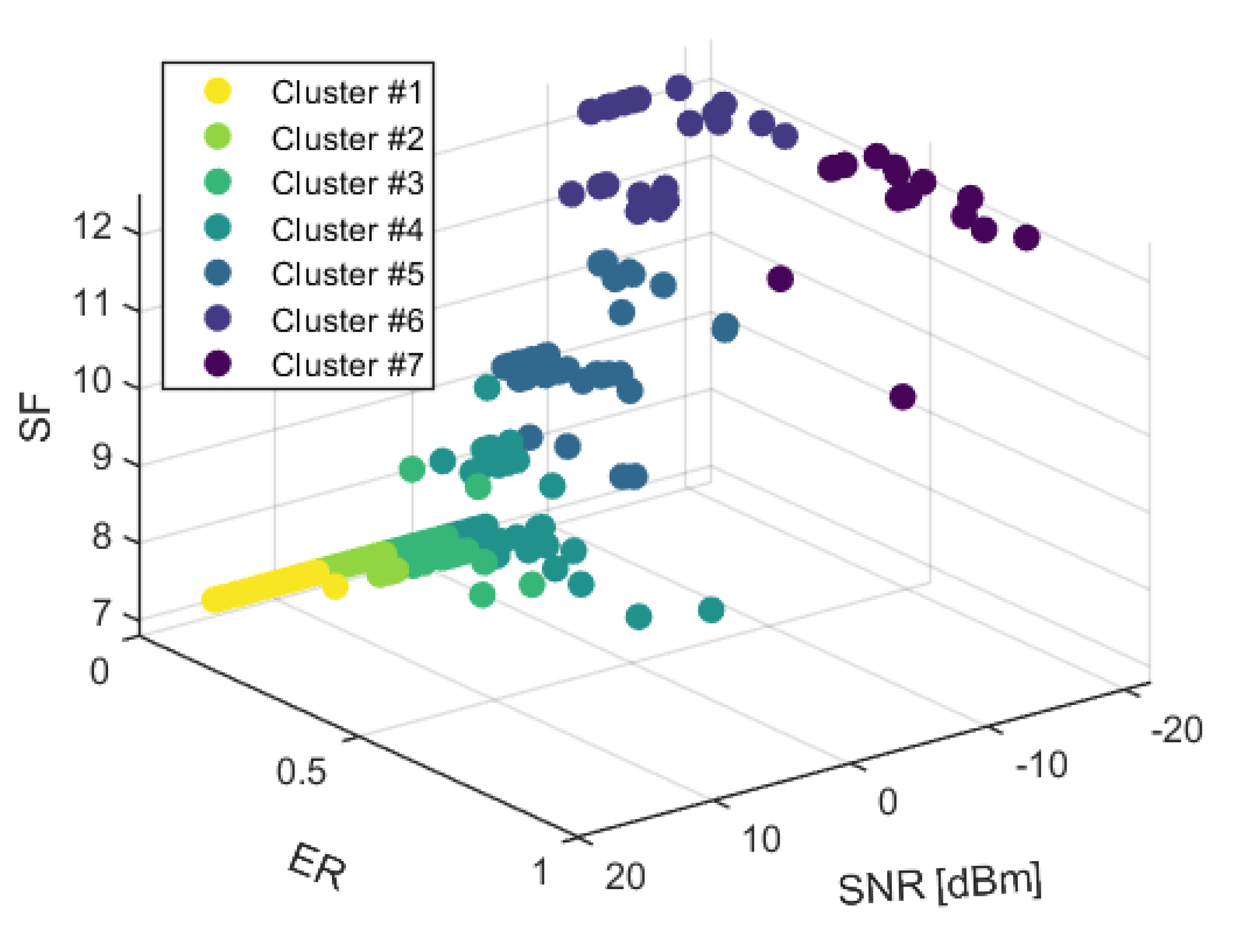 Computers 09 00060 g003