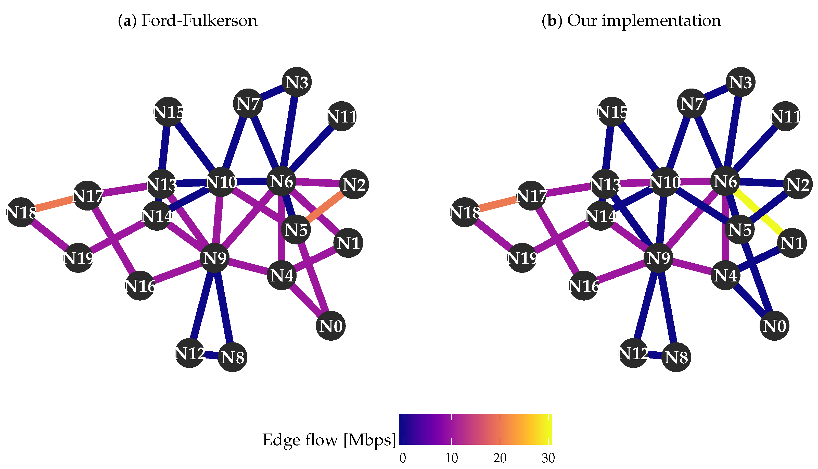 Computers 09 00063 g015