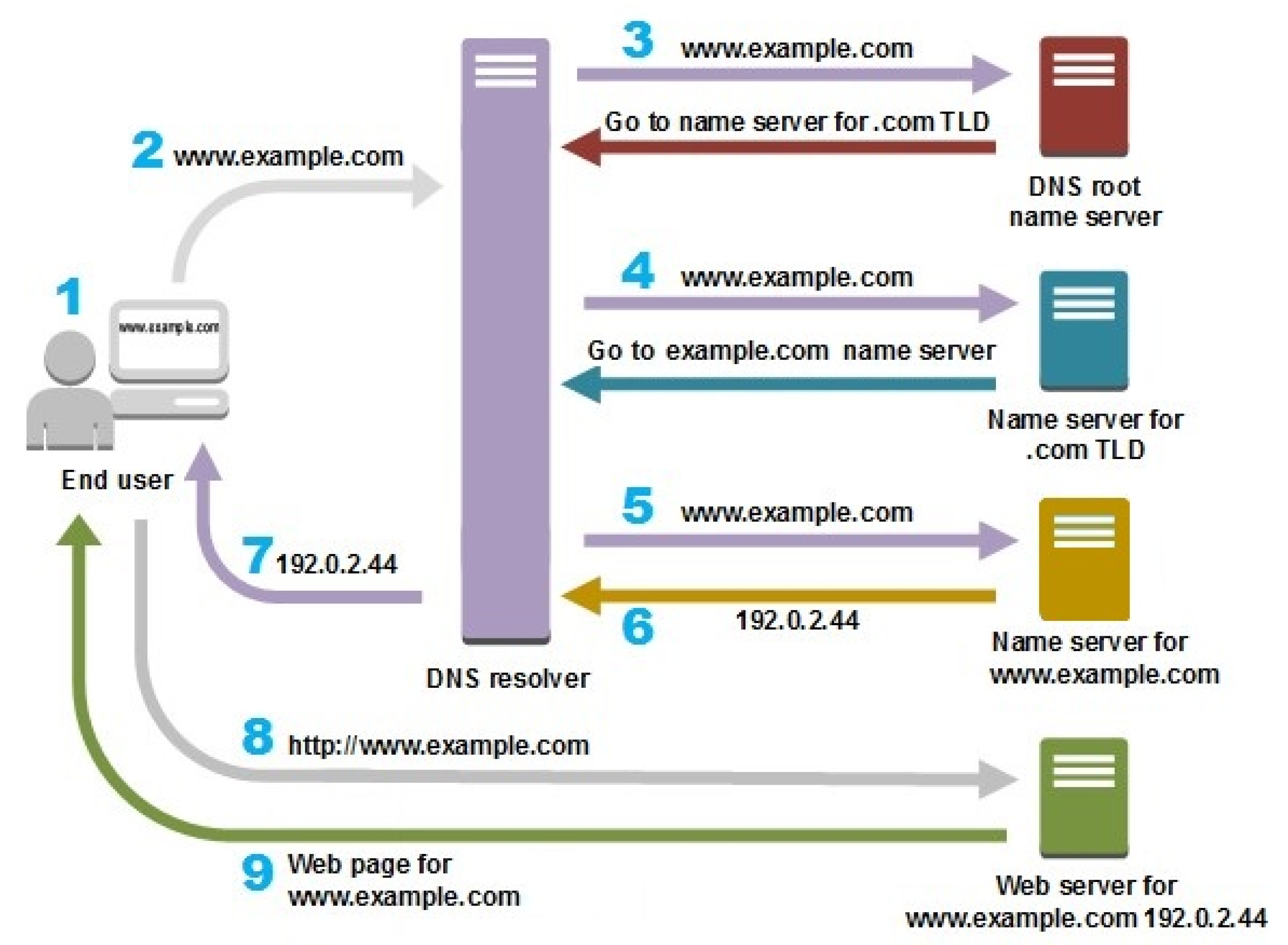 Investigating Infrastructure Links with Passive DNS and Whois Data