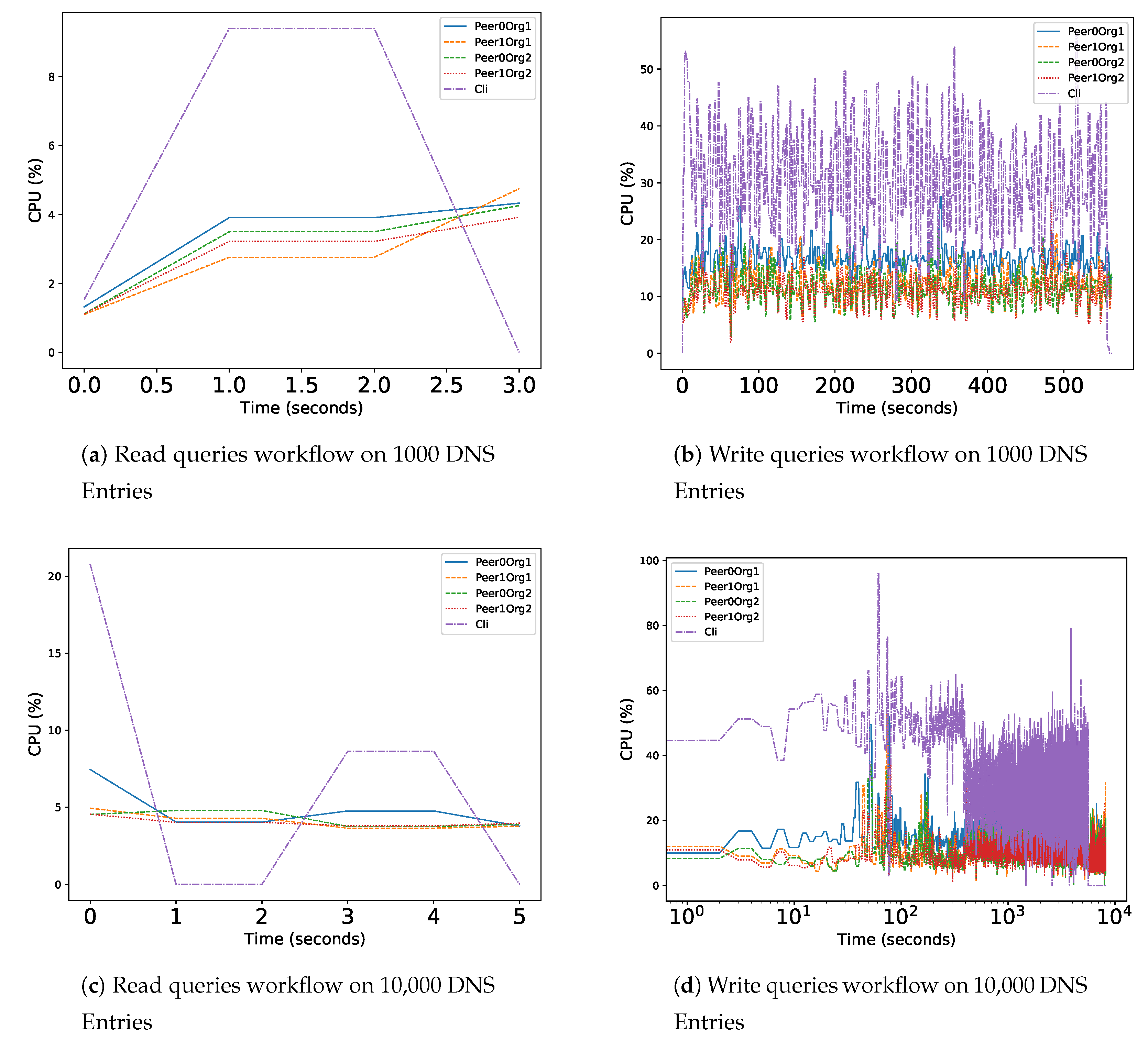 Computers 09 00064 g005a