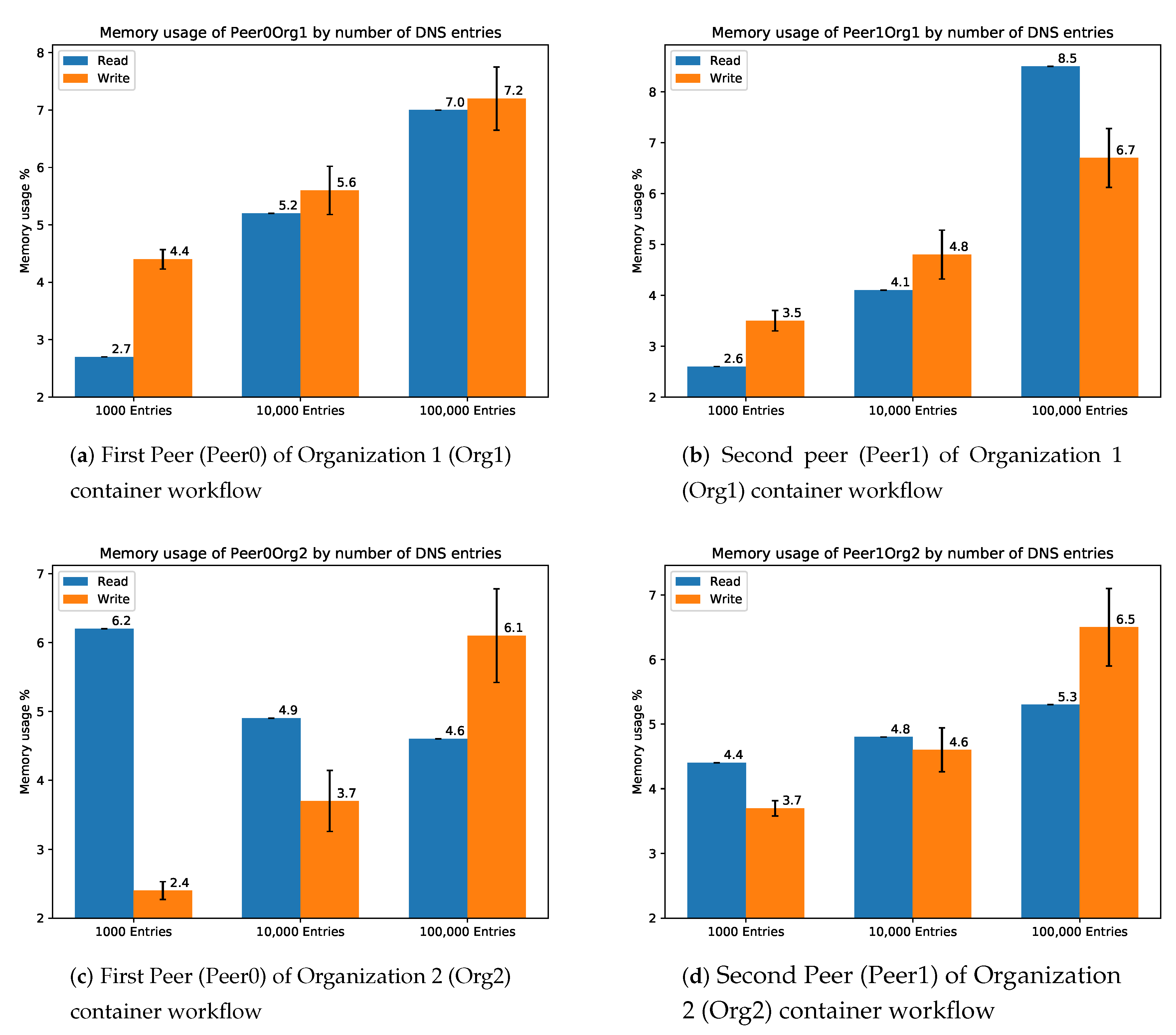 Computers 09 00064 g006