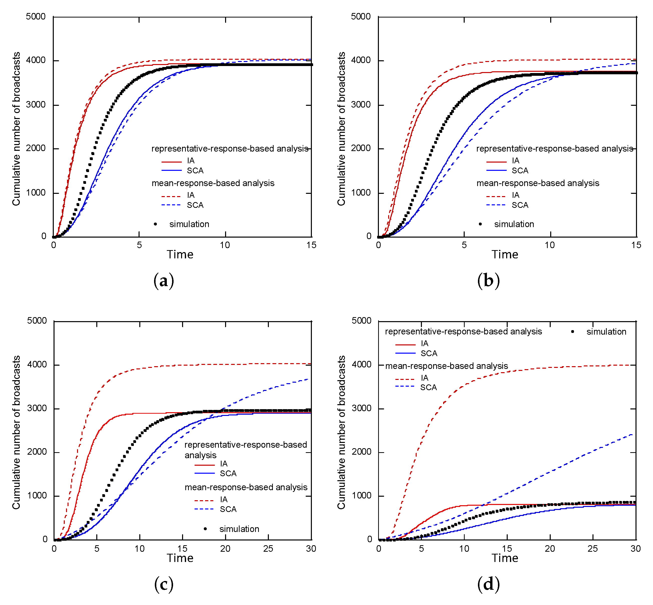 Computers 09 00065 g007