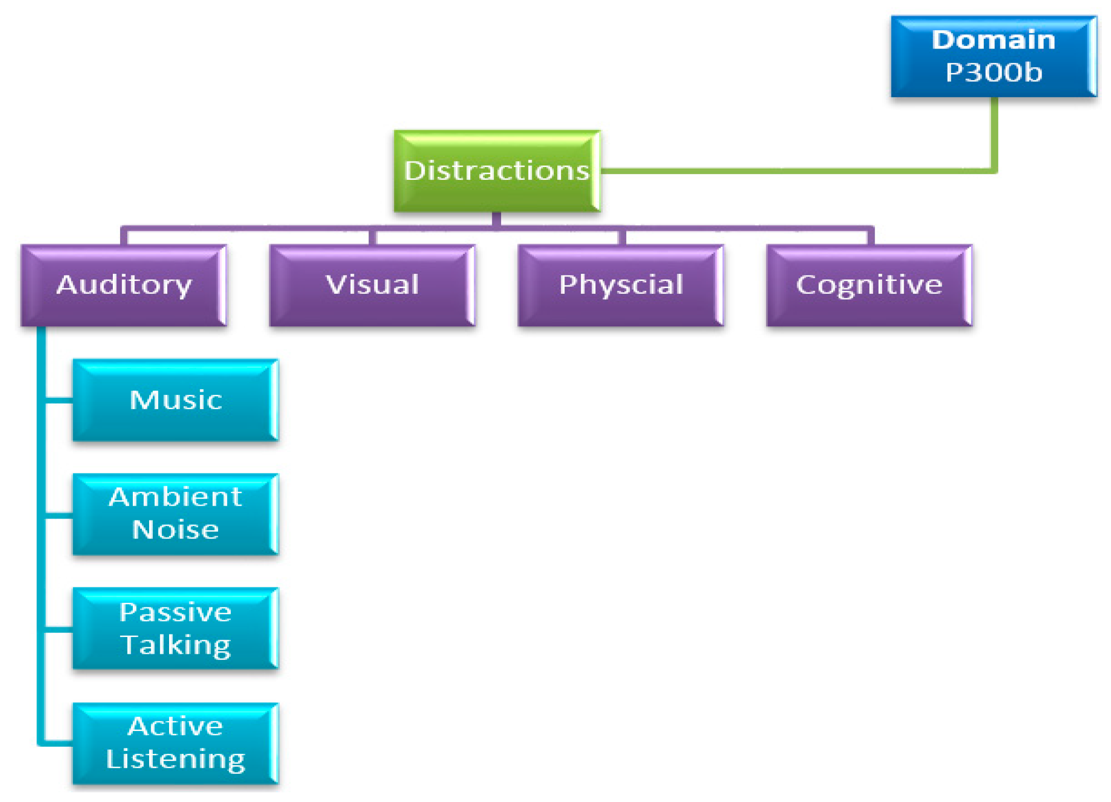 Computers 09 00068 g001
