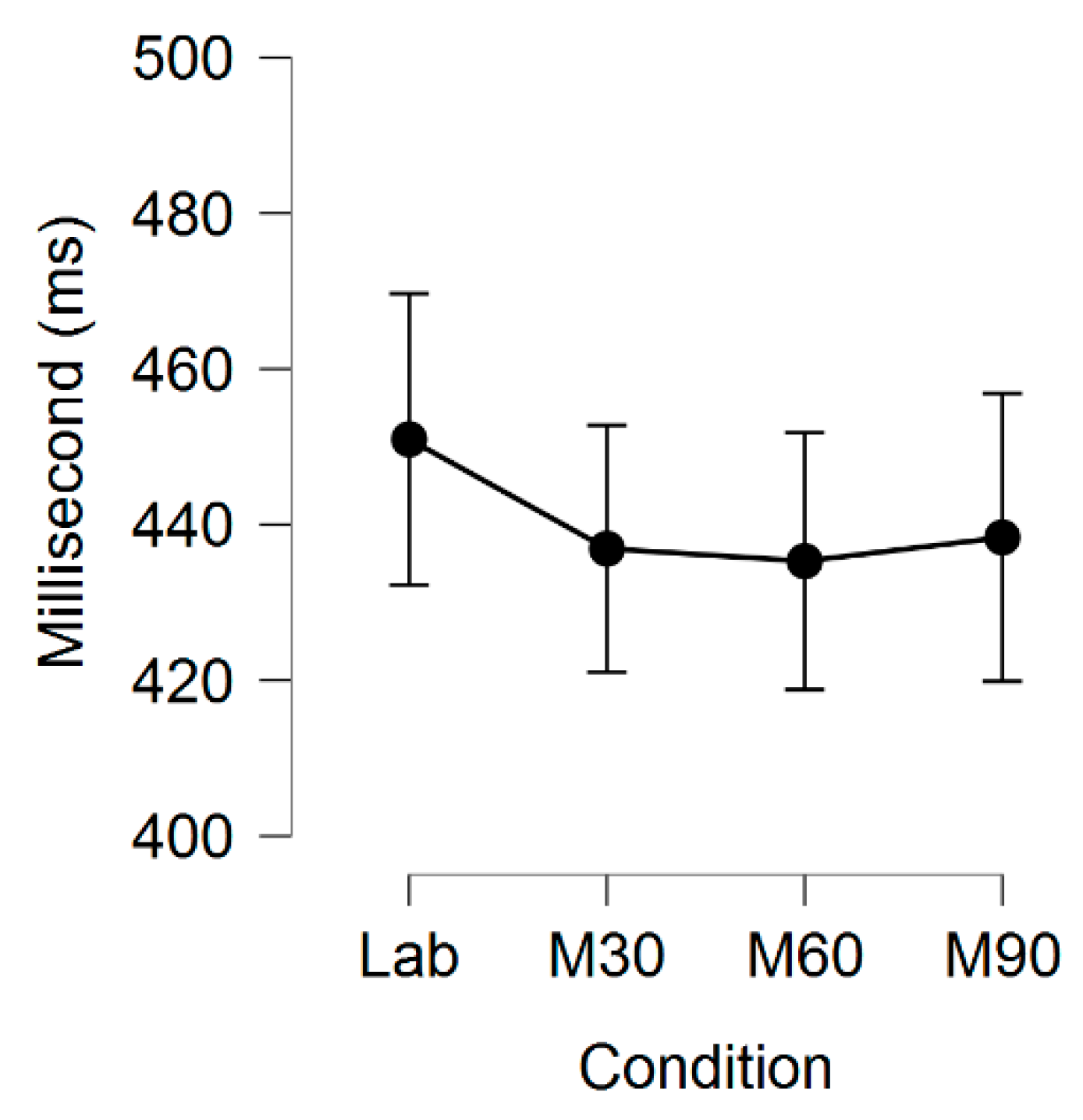 Computers 09 00068 g006