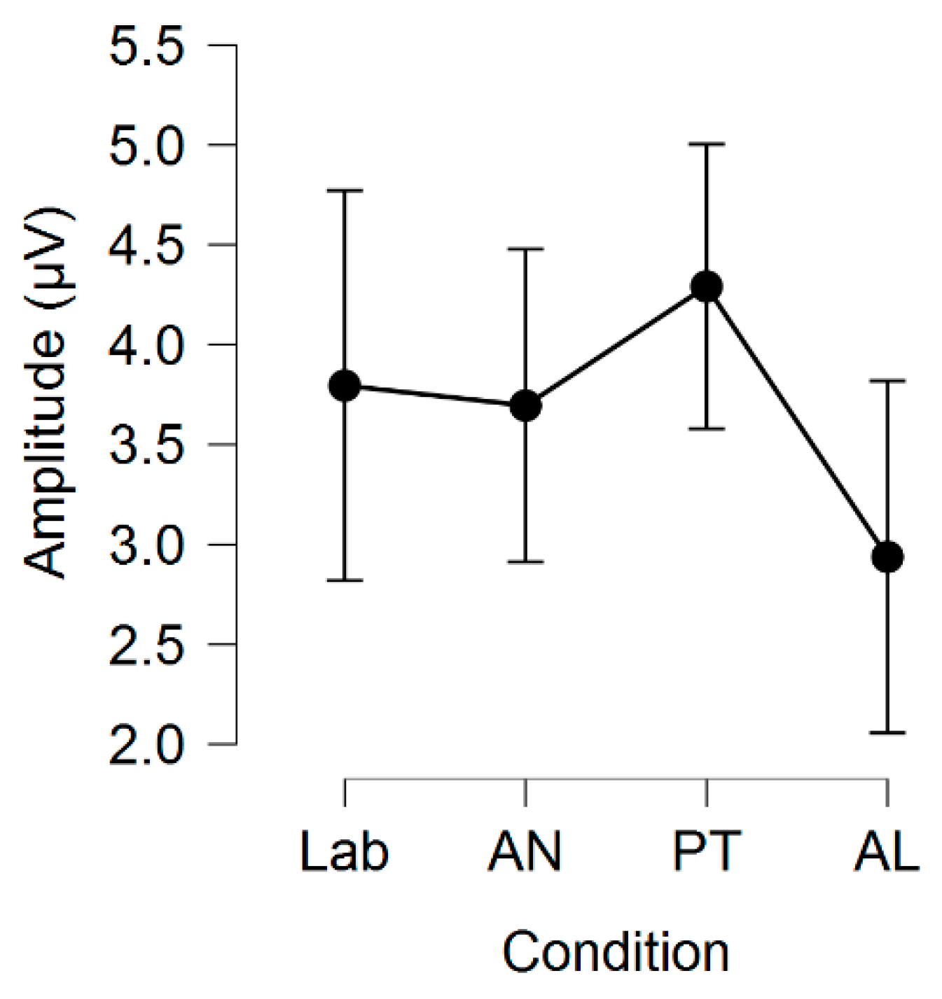 Computers 09 00068 g007