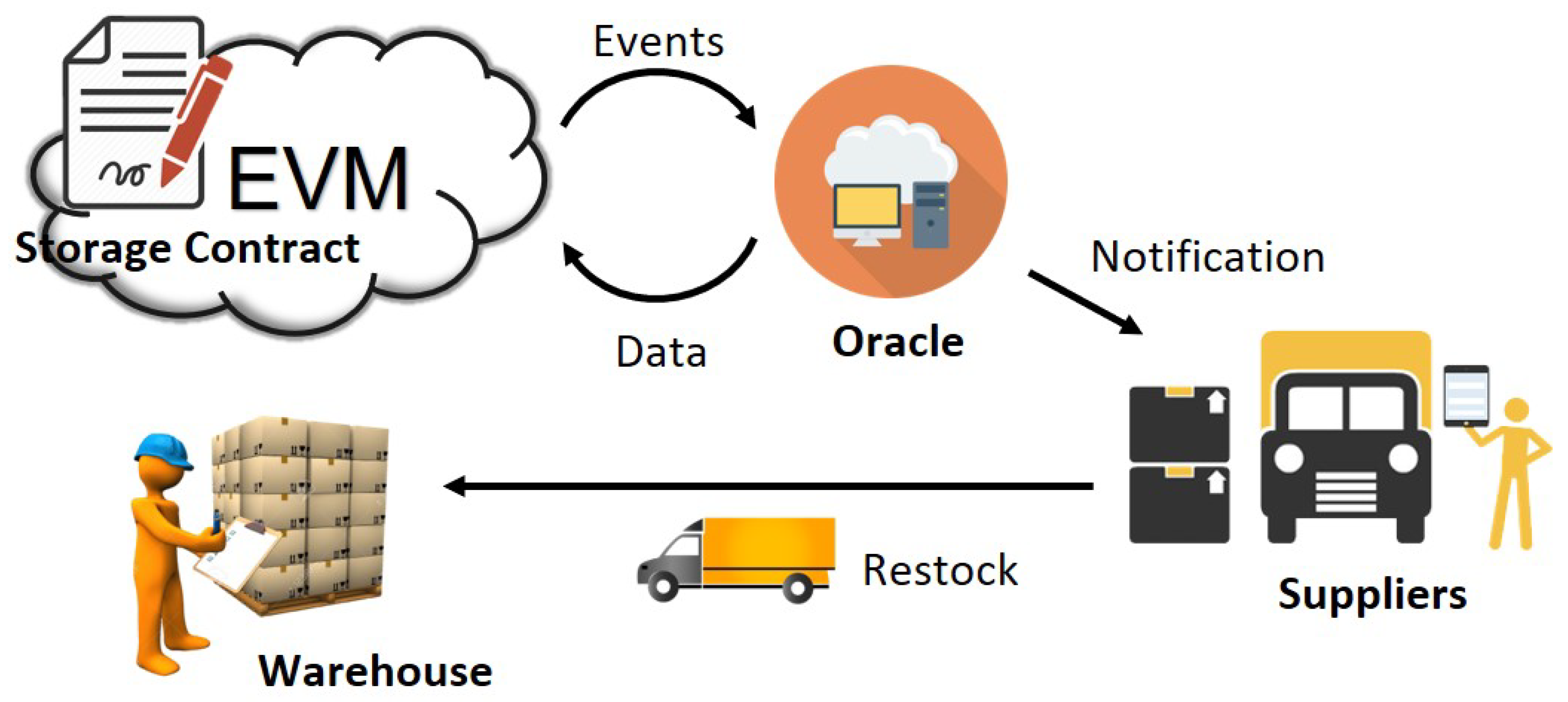 Computers 09 00069 g002 550