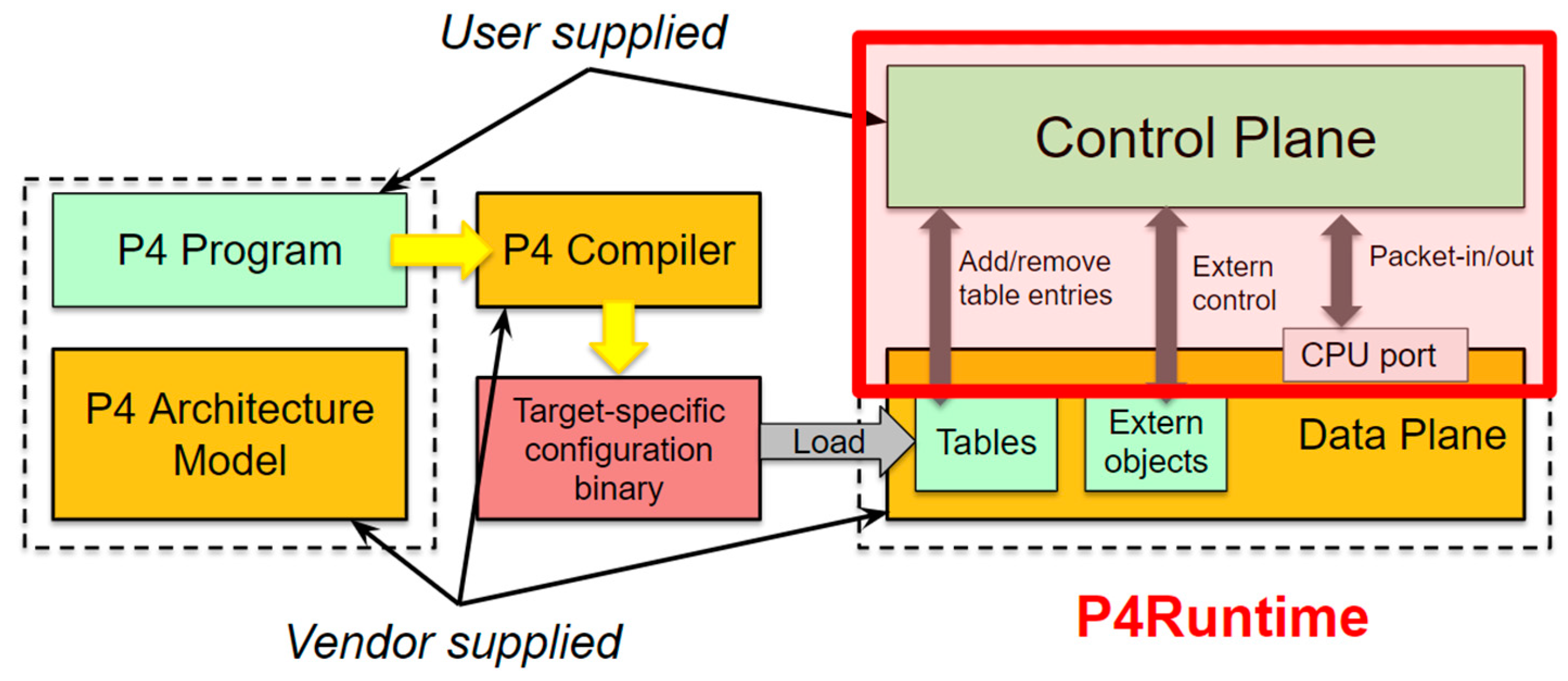 Computers 09 00070 g001