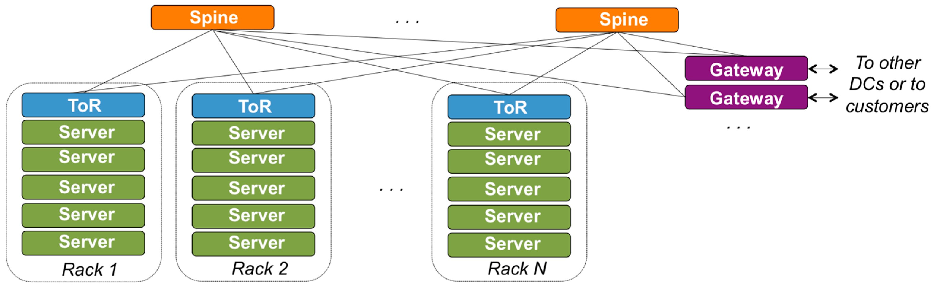 Computers 09 00070 g002