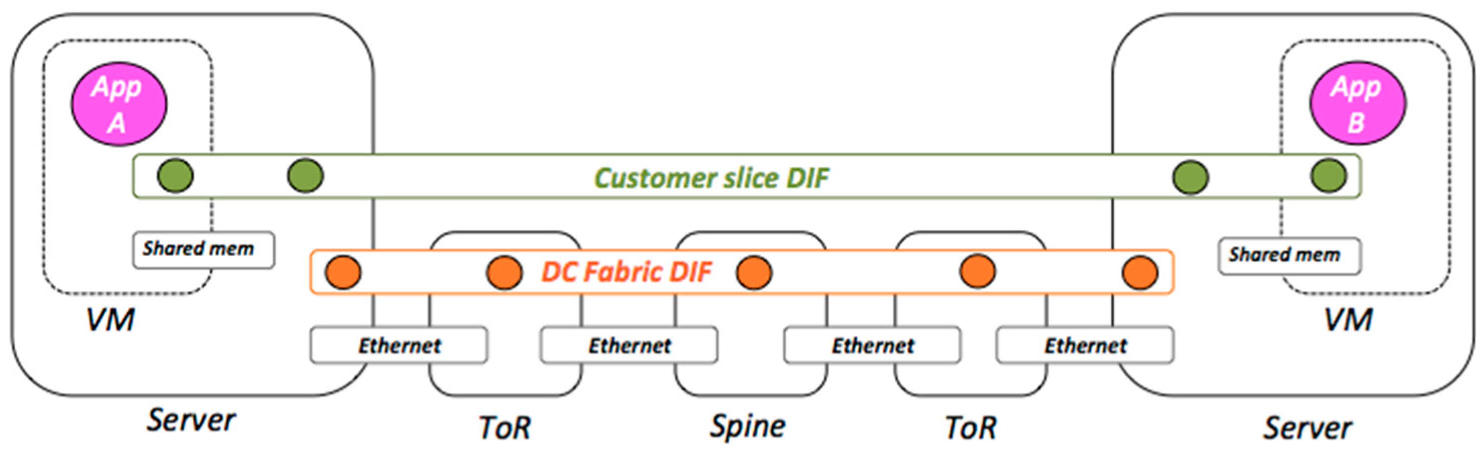 Computers 09 00070 g003