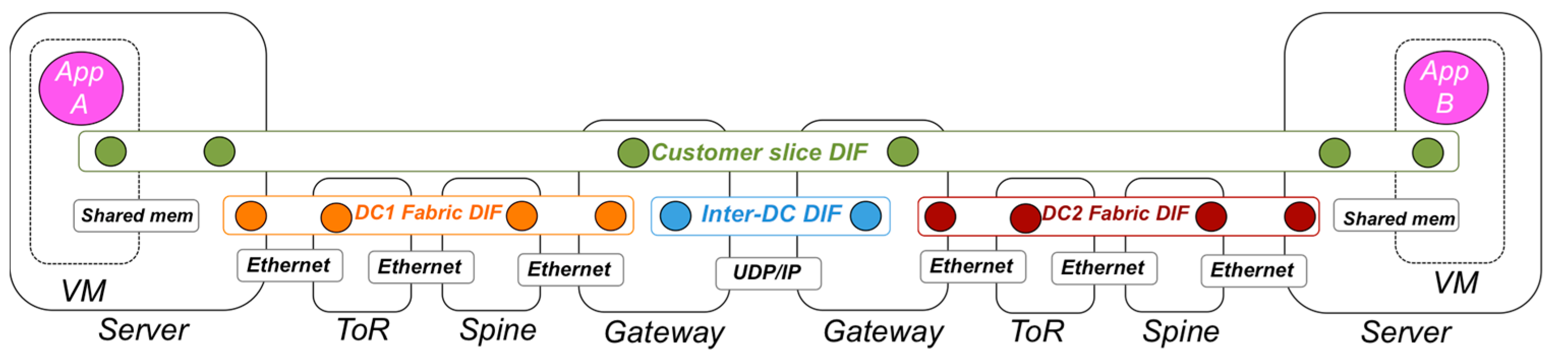 Computers 09 00070 g004