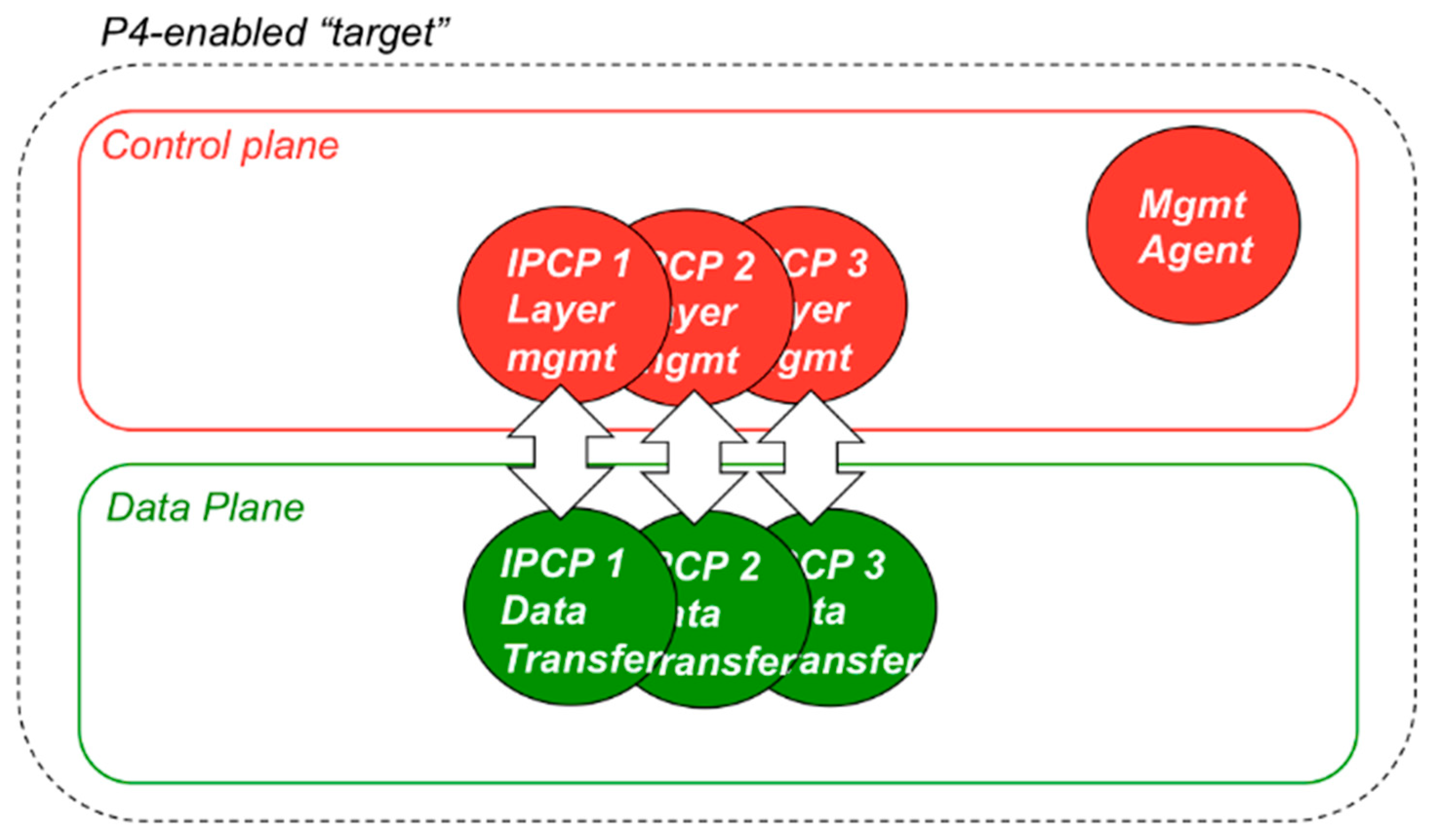 Computers 09 00070 g006