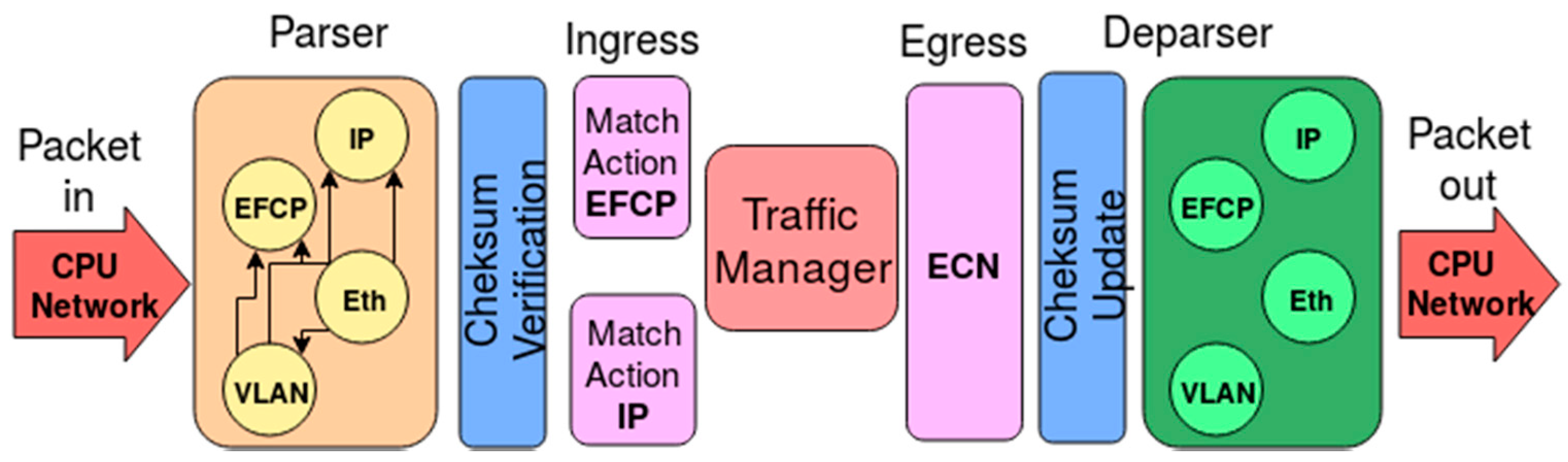 Computers 09 00070 g007