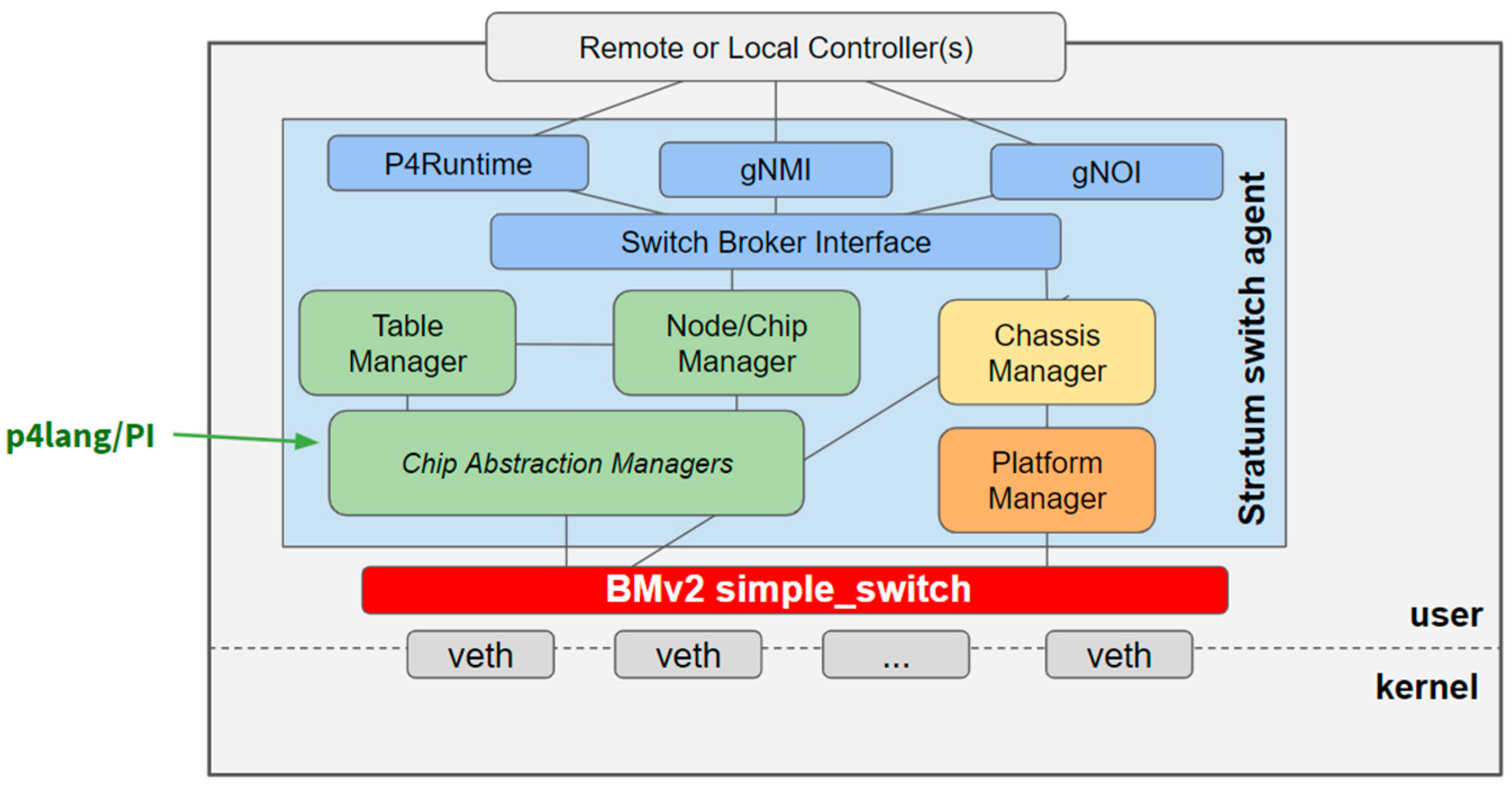 Computers 09 00070 g011