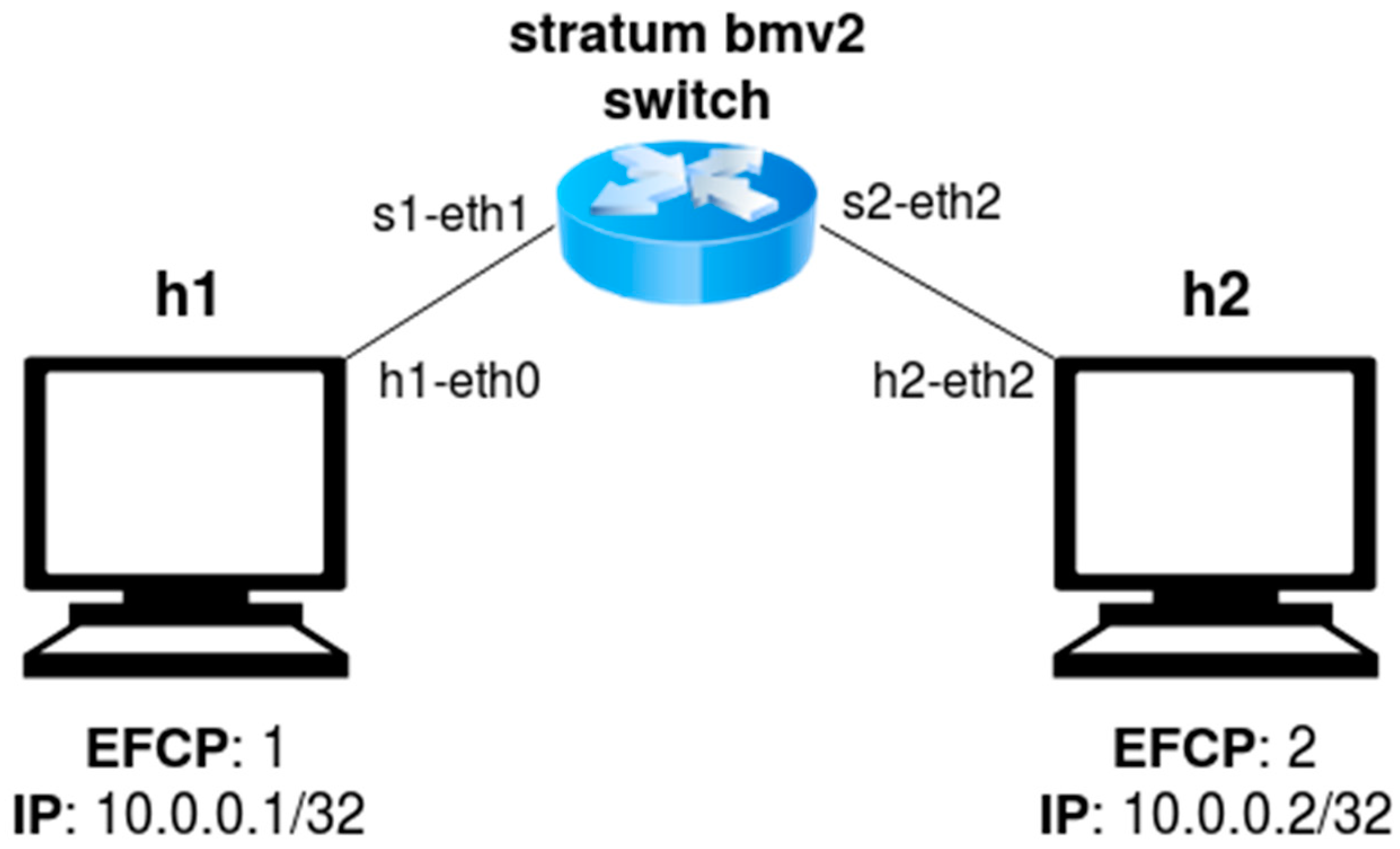 Computers 09 00070 g013