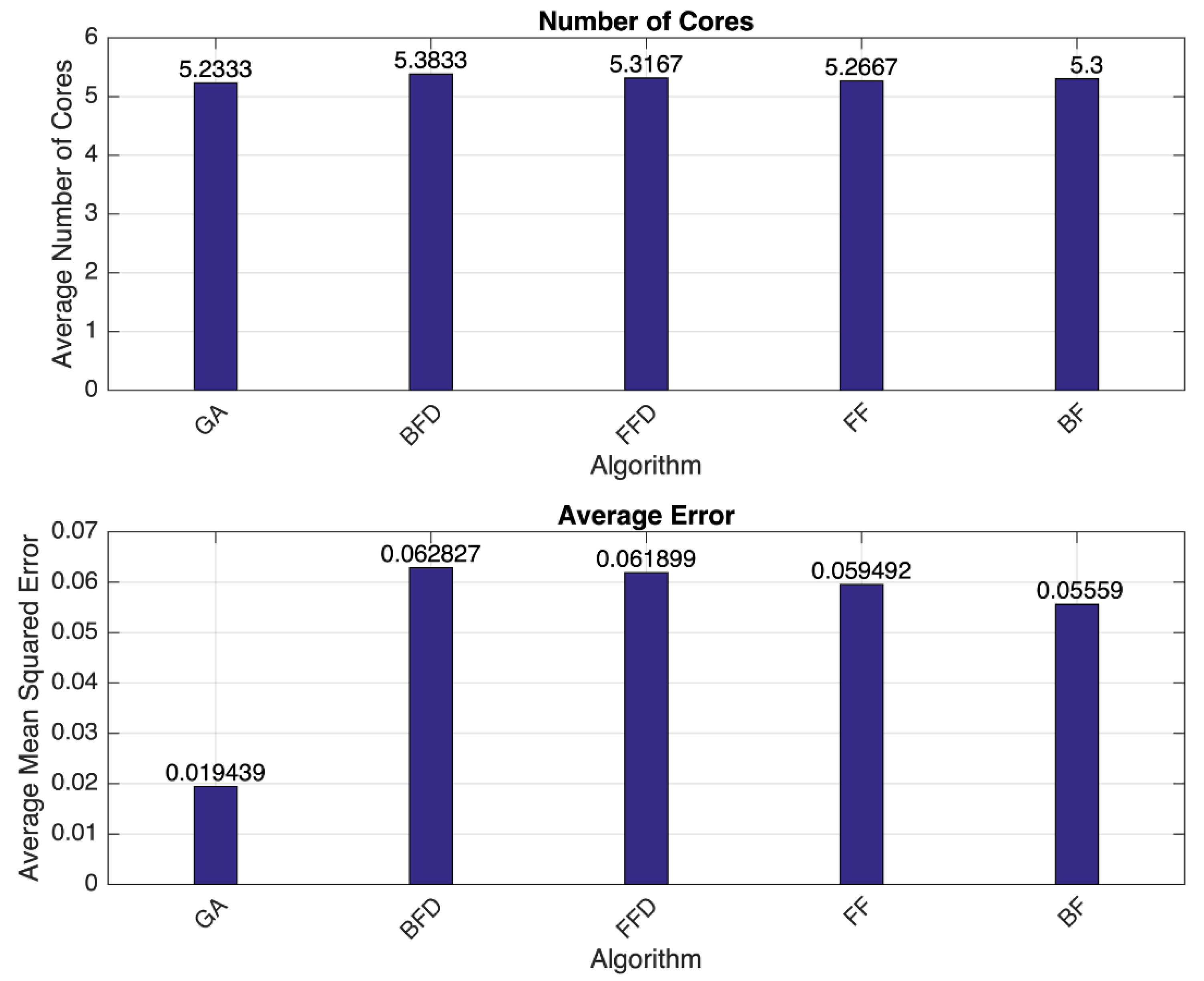 Computers 09 00071 g006