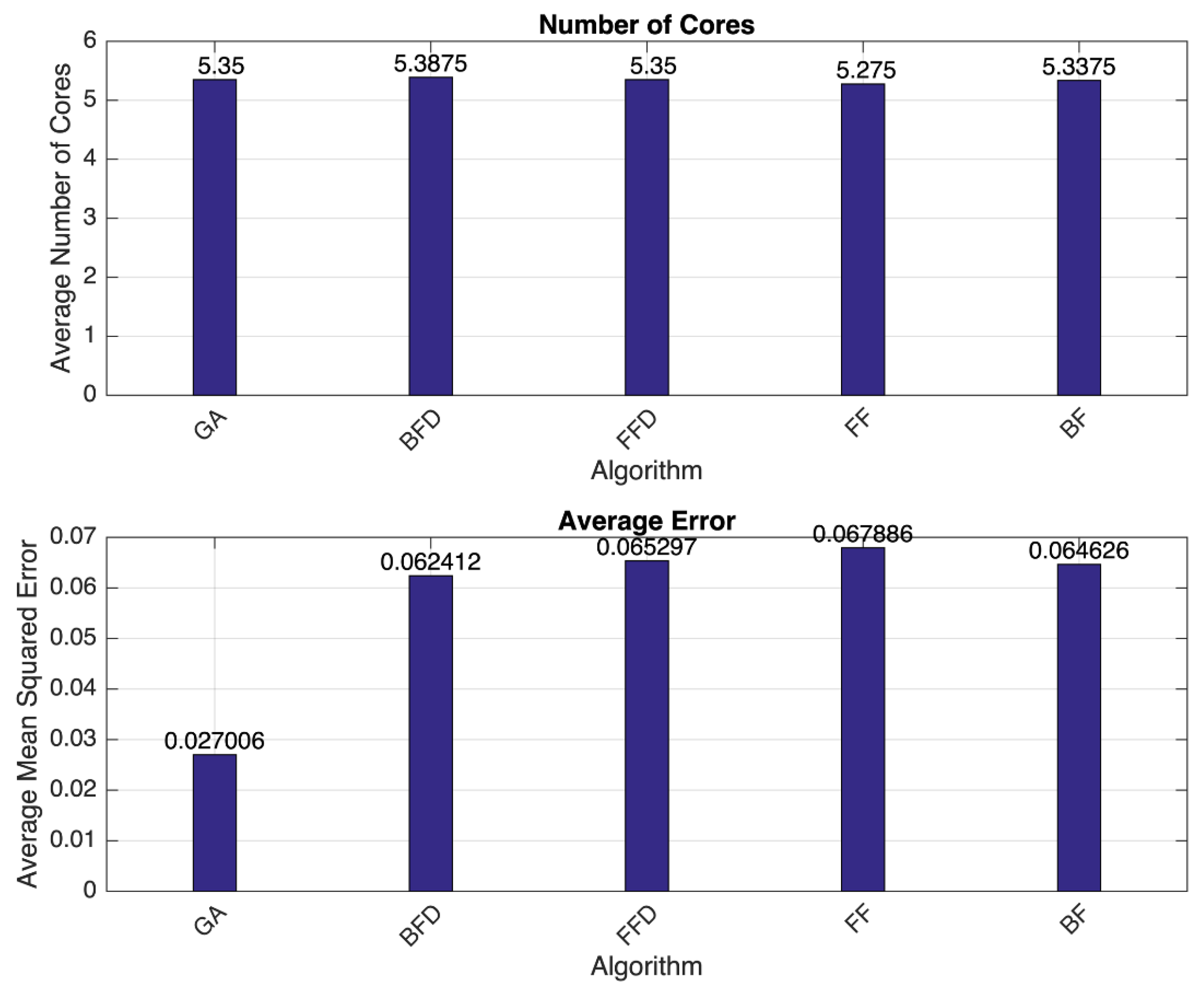 Computers 09 00071 g007