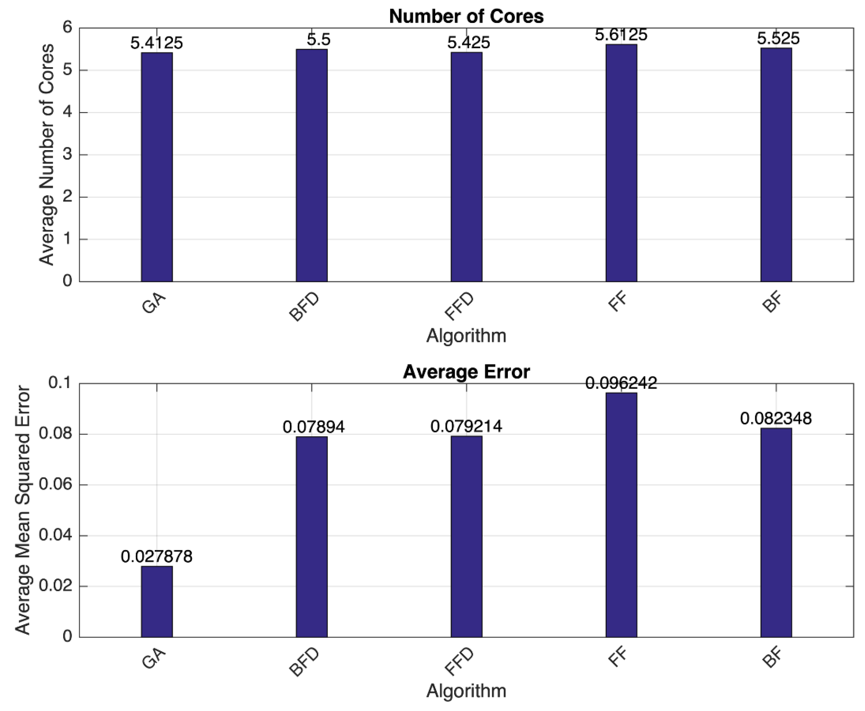 Computers 09 00071 g009
