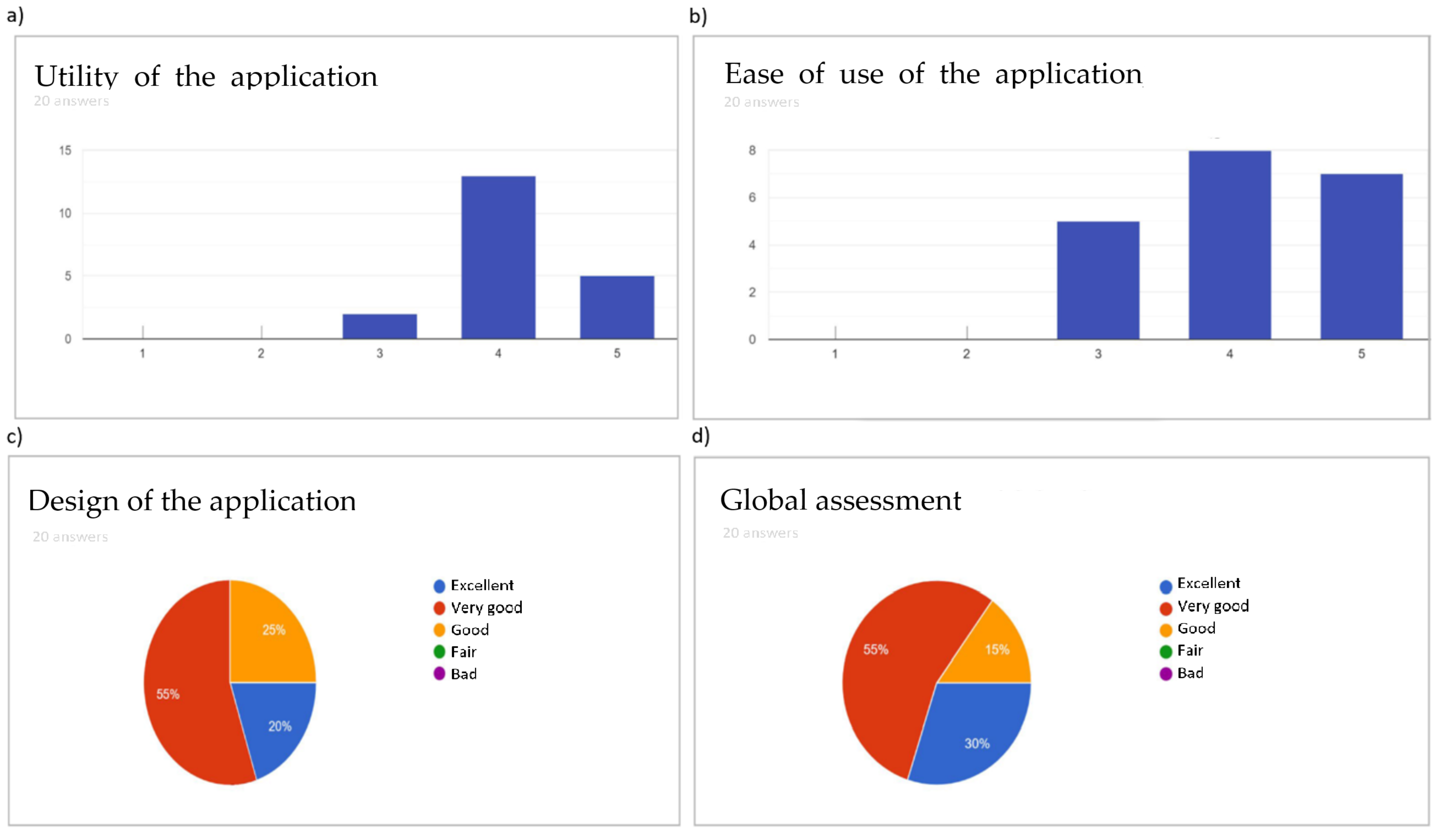 Computers 09 00073 g011