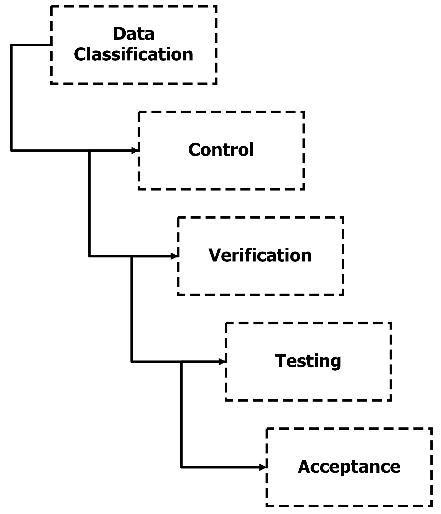 Computers 09 00074 g003