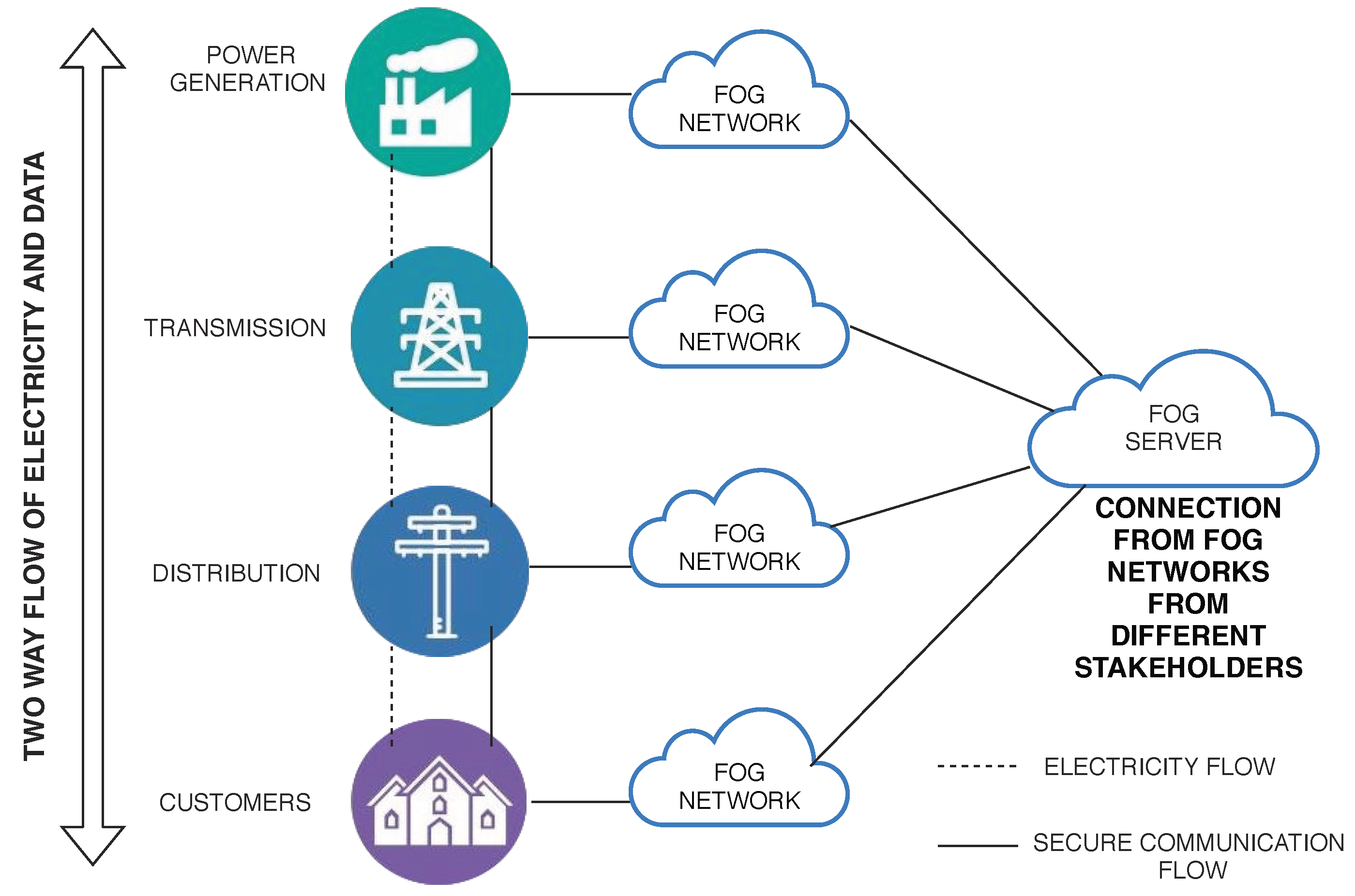 Computers 09 00076 g003